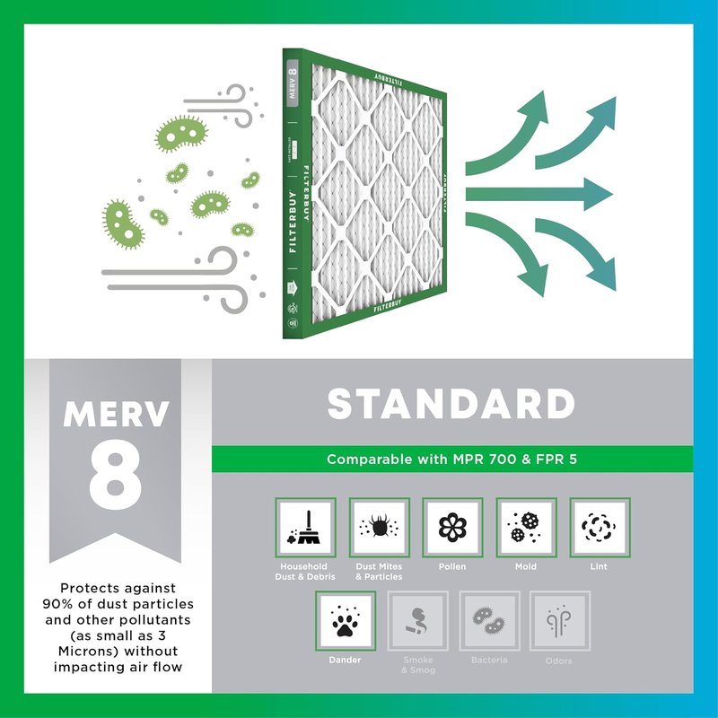 Filterbuy 16x25x1 Air Filter - MERV 8 Dust & Allergy Defense | 6-Pack, Electrostatic Pleated HVAC Replacement