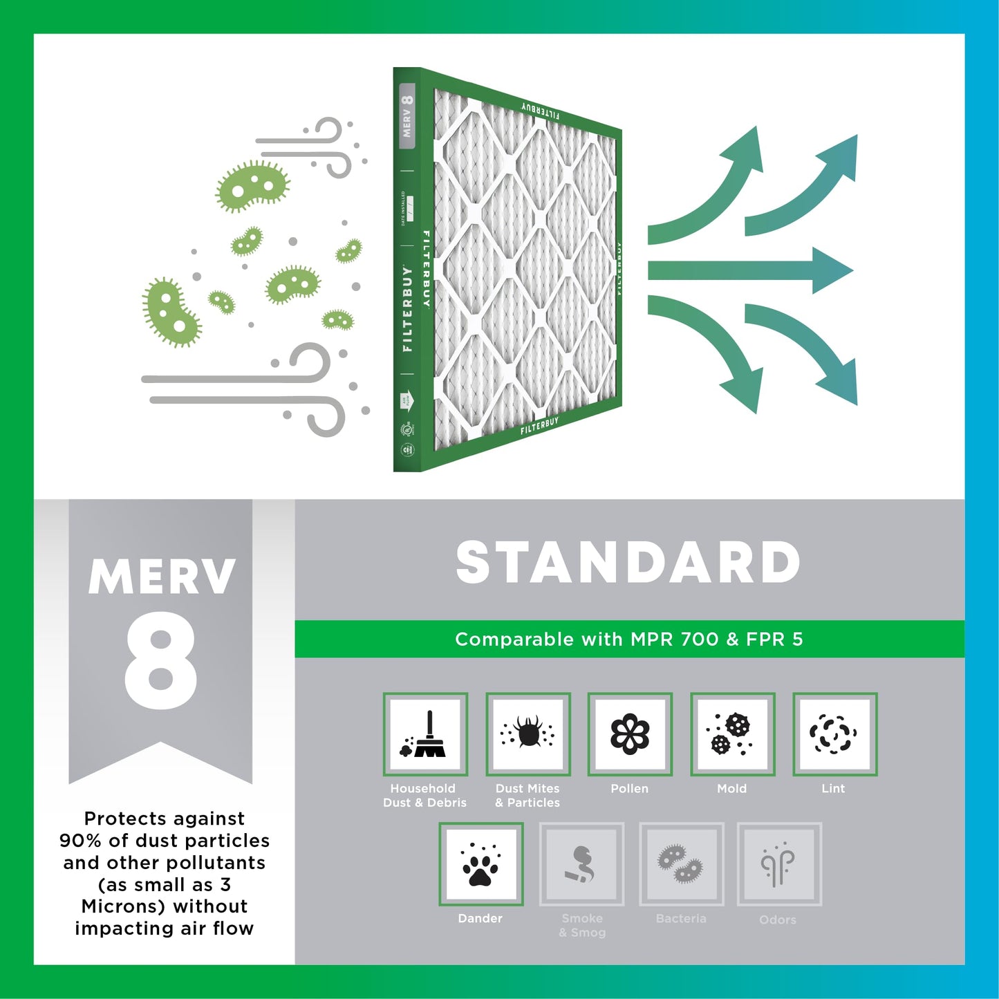 Filterbuy 16x25x1 Air Filter MERV 8 Essential Dust & Allergy Defense (4-Pack), Electrostatic Pleated HVAC AC Furnace Filters Replacement, Made in USA (Actual Size: 15.50 x 24.50 x 0.75)