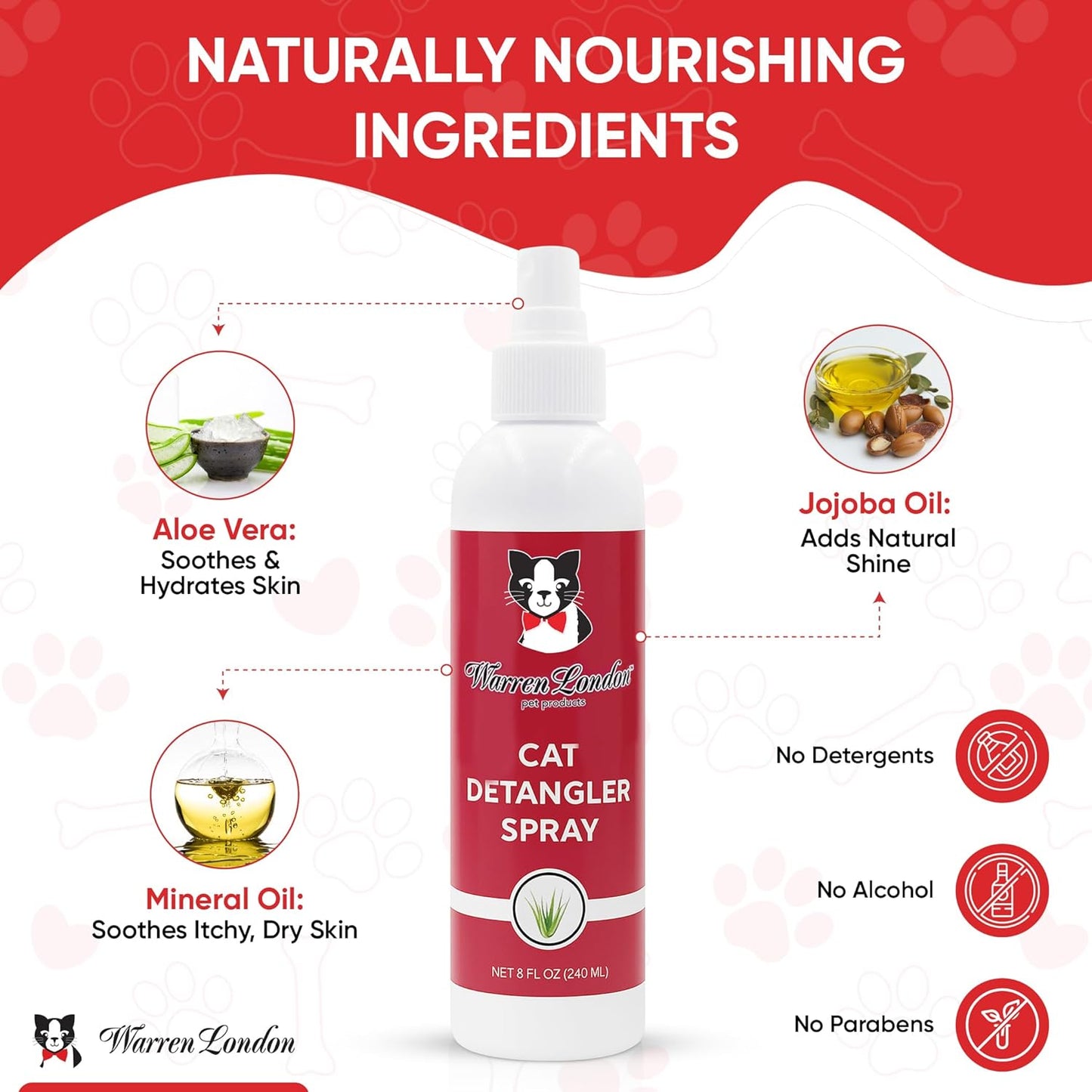 Ultimate Cat Grooming Gift Box - 5-in-1 At-Home Spa Kit with Detangler Spray, Hydrating Butter & Nail Clippers | Perfect Cat Care Essentials