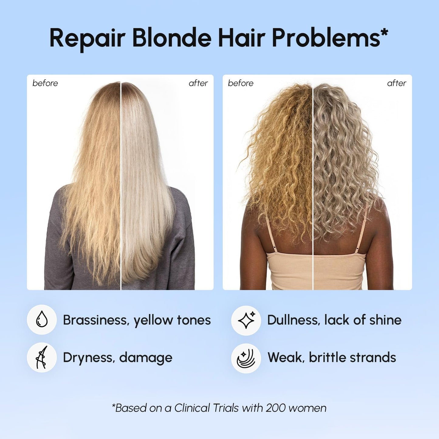 Anti Yellow Purple Hair Mask - Hydrating Deep Conditioner for Damaged, Curly, Blonde & Brassy Hair | Purple Toner
