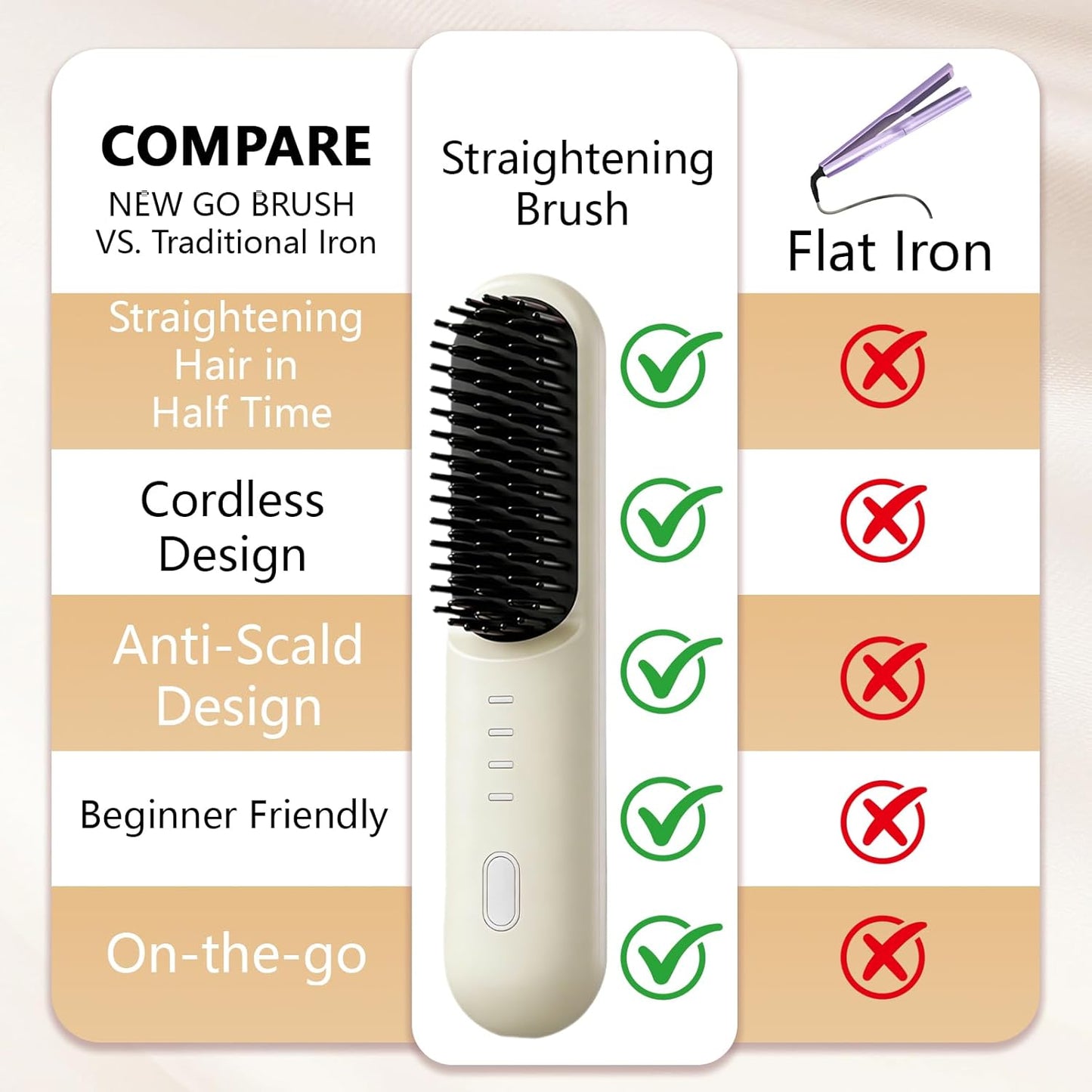 Go Brush Pro Cordless Hair Straightening Brush - 2026 Upgrade, 4 Temp Settings, Fast Heat | Frizz-Free Styling (Beige)