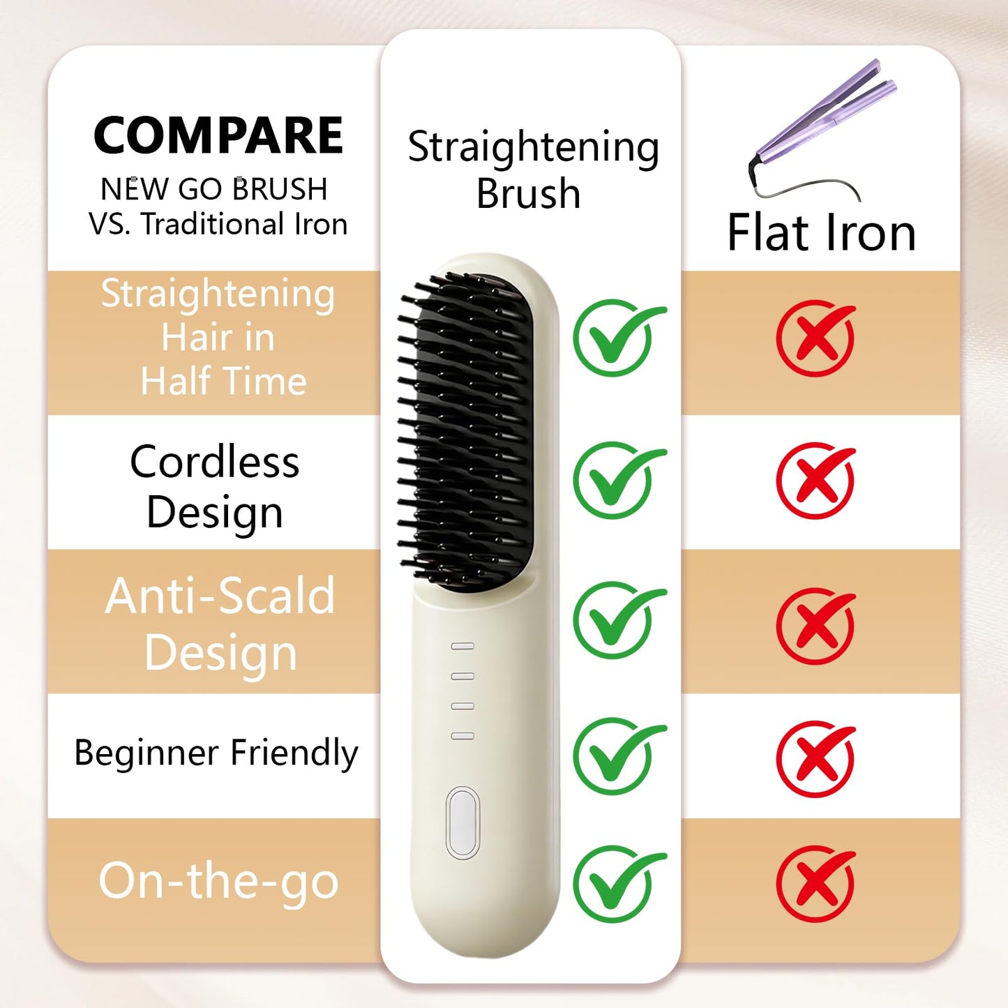 Go Brush Pro for Short Hair - 2026 Upgraded Cordless Hair Straightening Brush, 4 Temperature Settings, Fast Heat, MCH Ceramic Care, 4000mAh Rechargeable Straightener for Frizz-Free Styling（Beige）