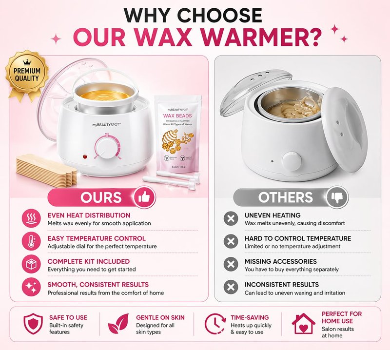 My Beauty Spot Wax Warmer for Hair Removal Kit - Electric Wax Machine for Women at Home - Full Body Bikini Brazilian - Includes Hard Wax Beads & Applicator Sticks