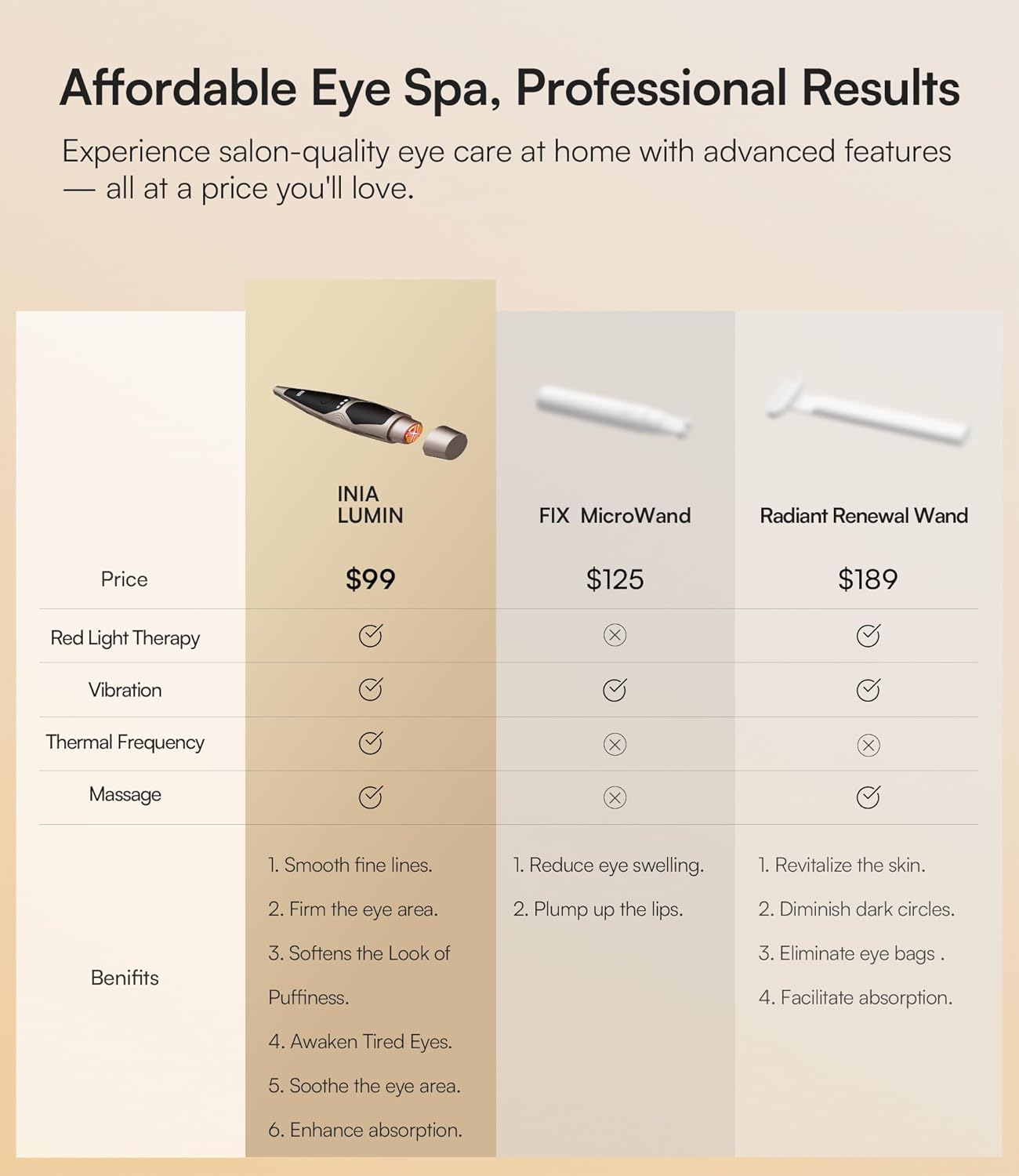 INIA 4-in-1 Eye Massager Tool - Red Light Therapy for Dark Circles, Puffiness & Skin Firming | Heat & Vibration Features
