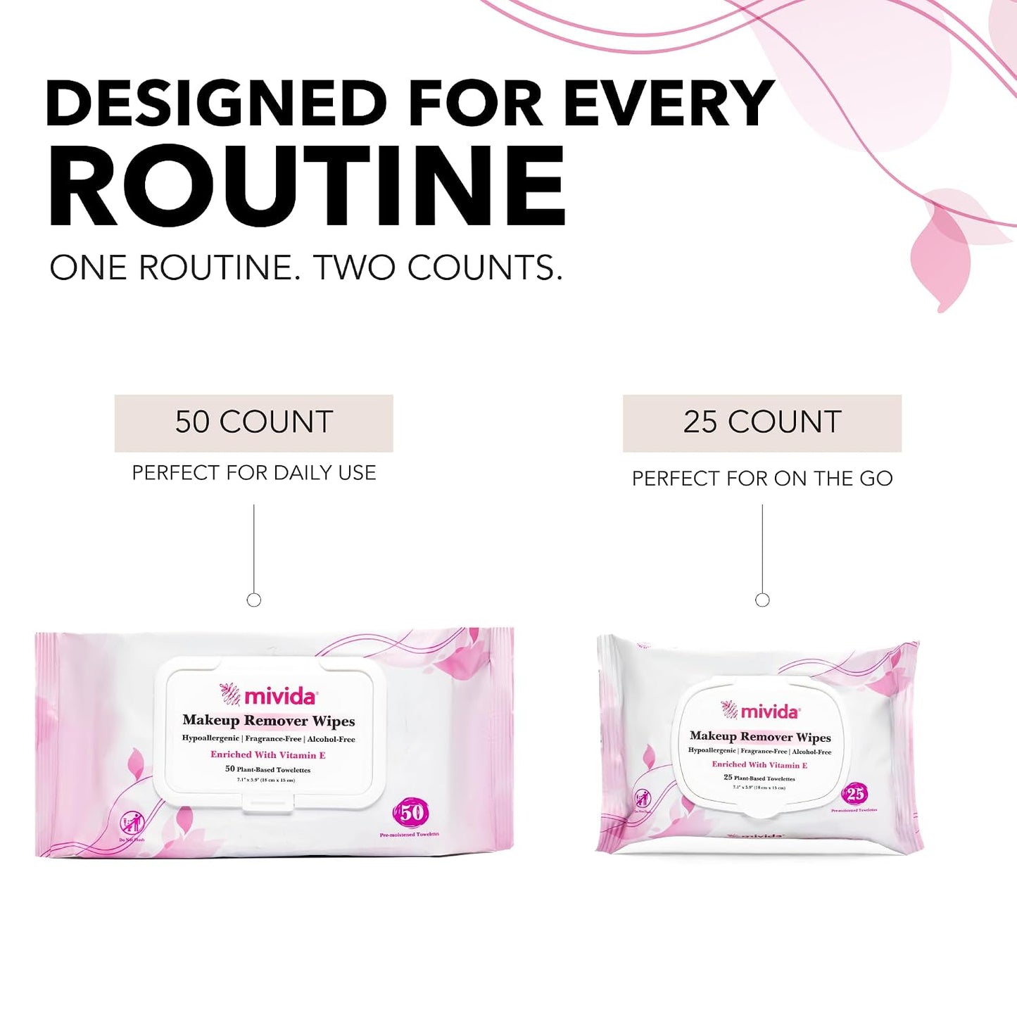Hypoallergenic Makeup Remover Wipes - 200 Count Bulk Pack | Vitamin E, Fragrance-Free & Alcohol-Free for Sensitive Skin