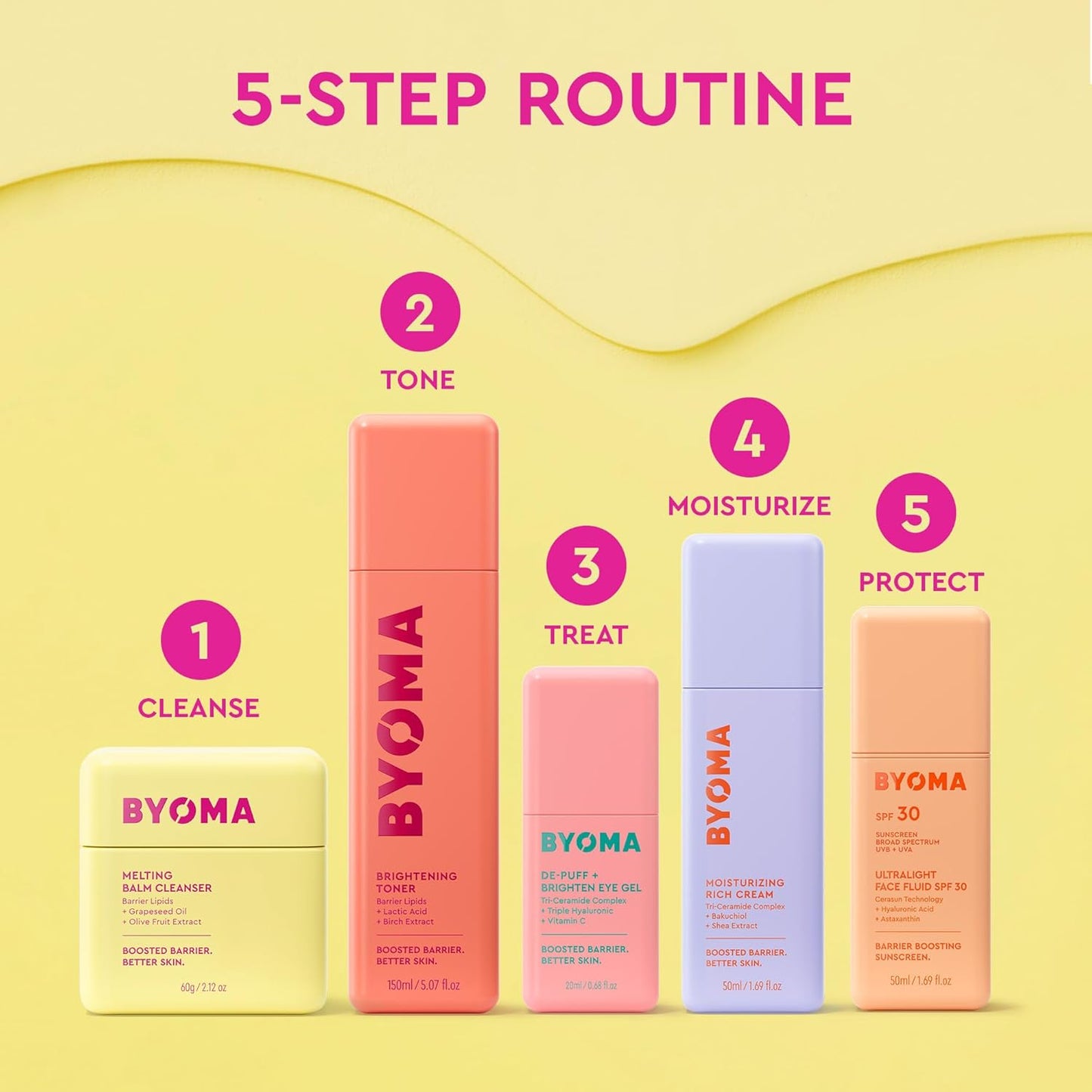 BYOMA Eye Gel - De-Puff & Brighten Under Eye Cream with Hyaluronic Acid & Vitamin C | 0.68 fl. oz