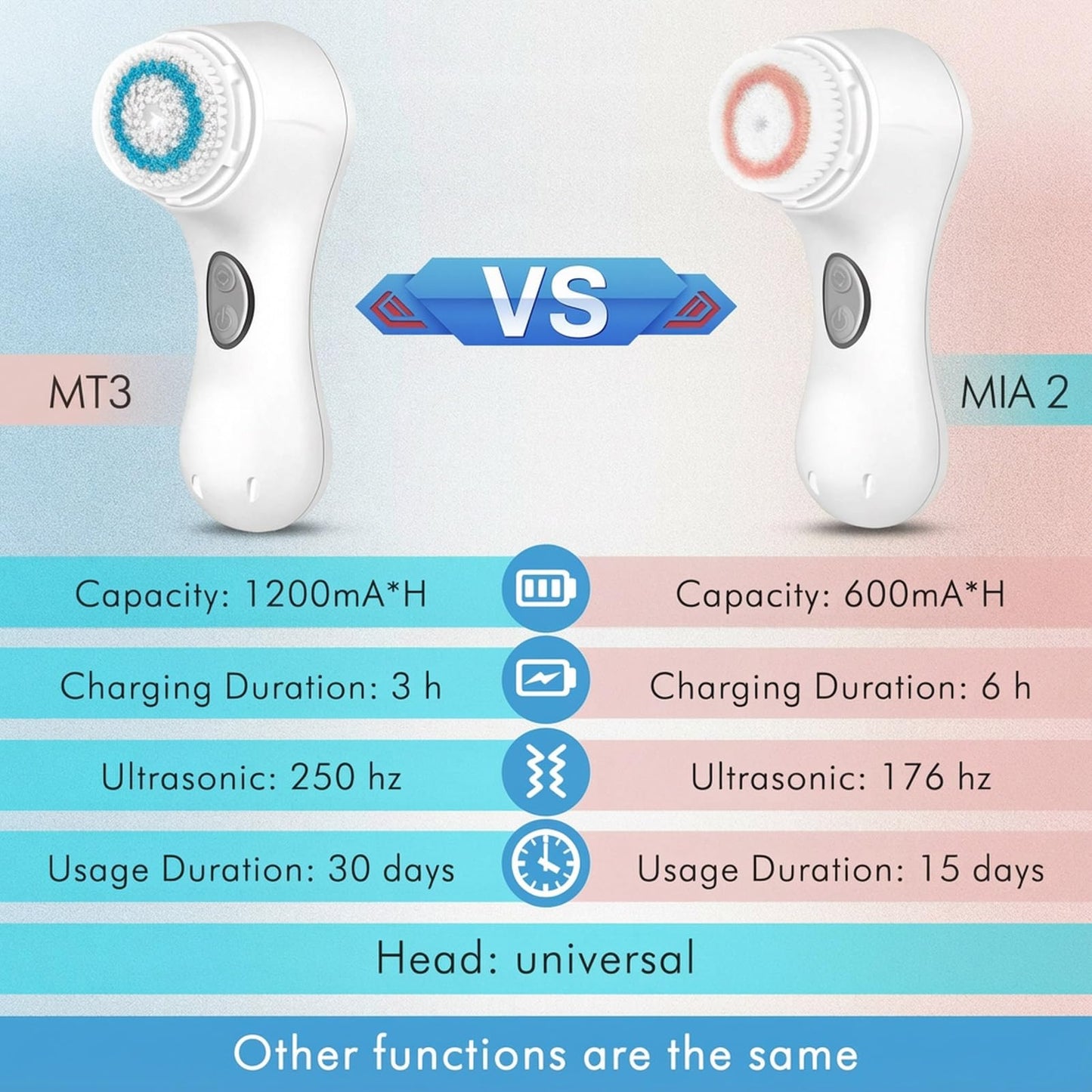 Microtree Electric Facial Cleansing Brush, No Rotation, Sonic Vibrating Rechargeable Face Scrubber Exfoliator, 2 Speeds for Gentle Clean, Face Brushes for Cleansing, Waterproof Face Wash Brush