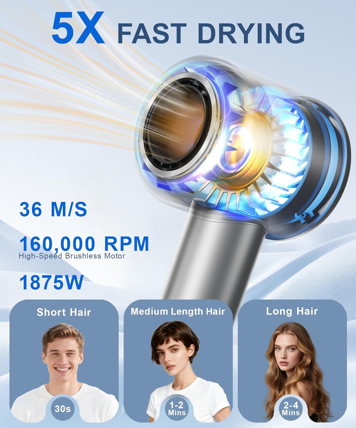 High-Speed Ionic Hair Dryer - 160,000 RPM Fast-Drying with Magnetic Diffuser | Low-Noise Frizz Control for Women