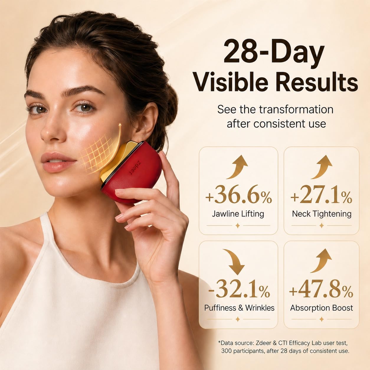 Electric Heated Gua Sha Facial Sculpting Tool - Vibration & LED Red Light Therapy Massager | Includes 2 × 10ml Massage Oil, Red
