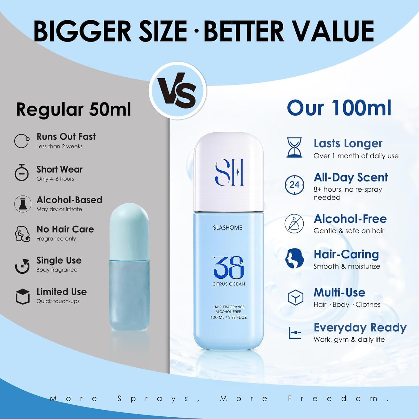 Hair Perfume for Men & Women - Citrus Ocean Alcohol-Free Moisturizing Mist | Long-Lasting Woody Fragrance, 100ml