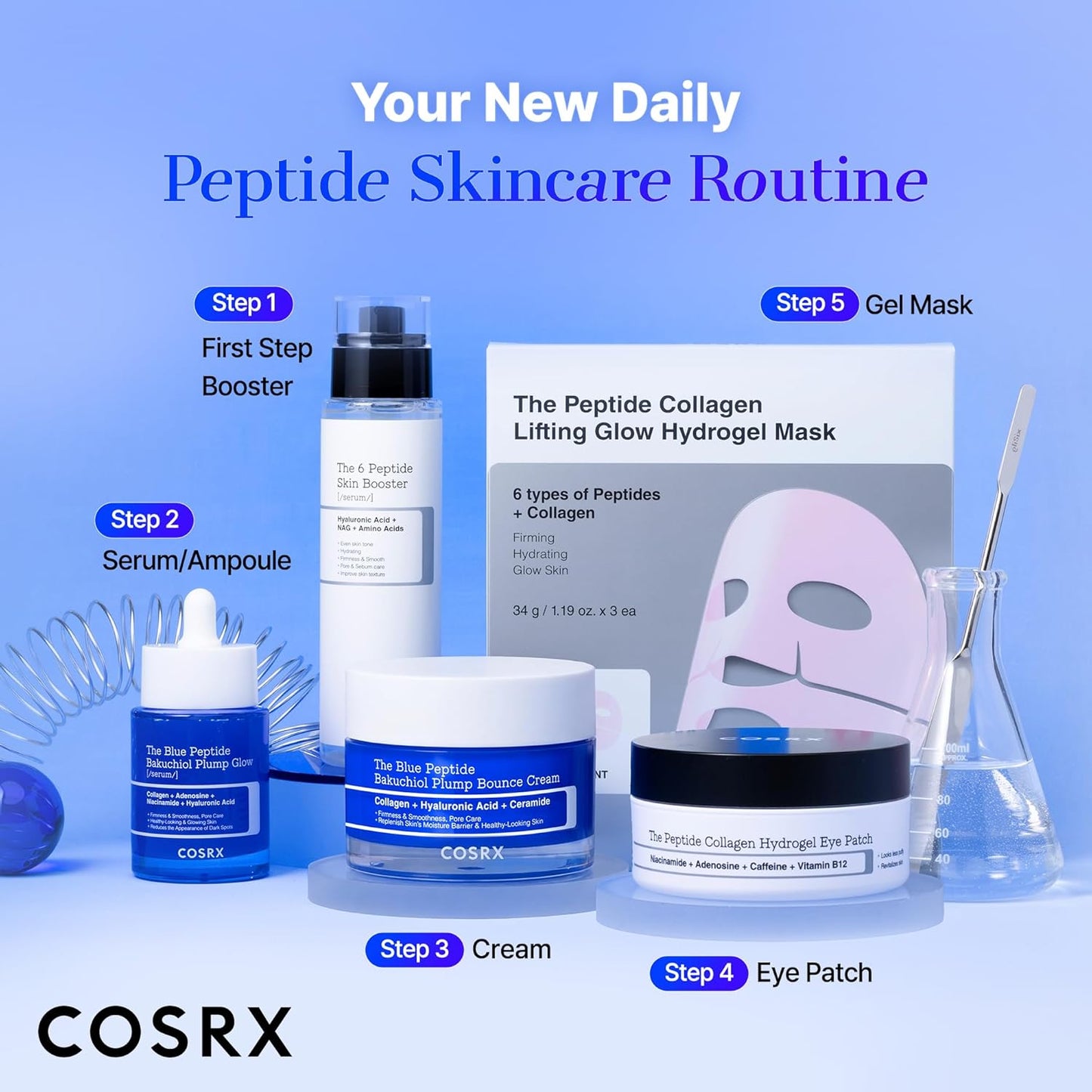 COSRX Blue Copper Peptide Bakuchiol Serum - Anti-Aging & Skin Firming | 1.69 Fl Oz