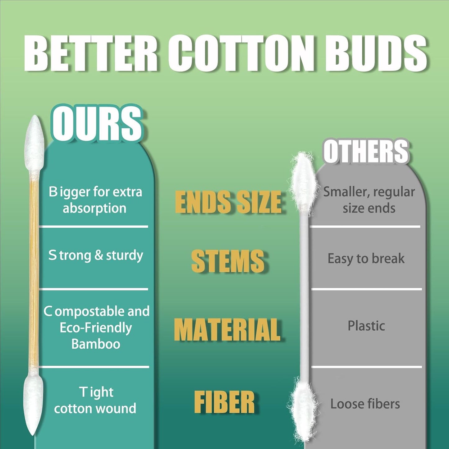 Pointed Tip Cotton Swabs - 1000 Double Pointed Buds for Makeup & Personal Care - Soft, Hypoallergenic Bamboo Sticks