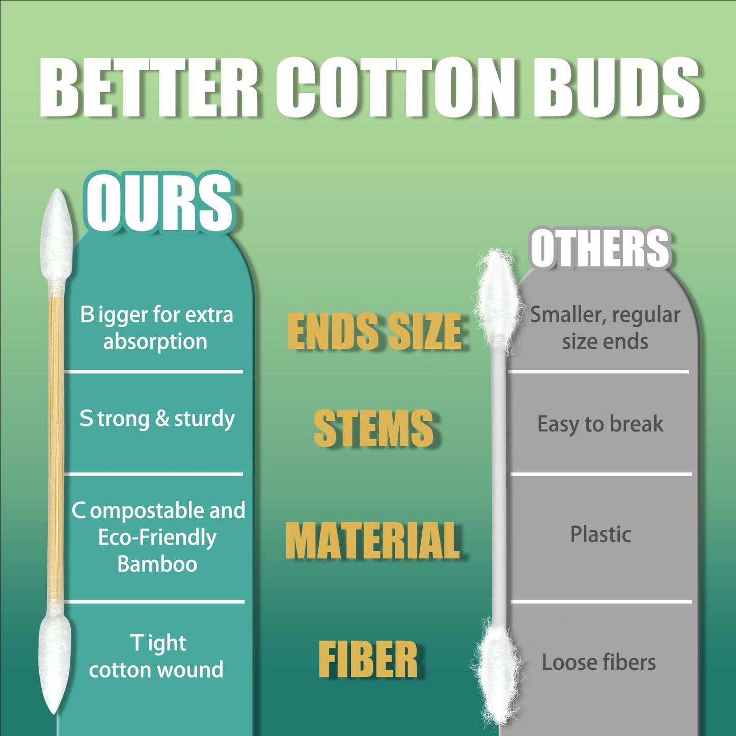 1000 ct (2000 Tips) Bamboo Cotton Swabs for Ears, Double Tips Cotton Buds, Organic wooden sticks, Suitable for Makeup, Ear Cleaning, Personal Care