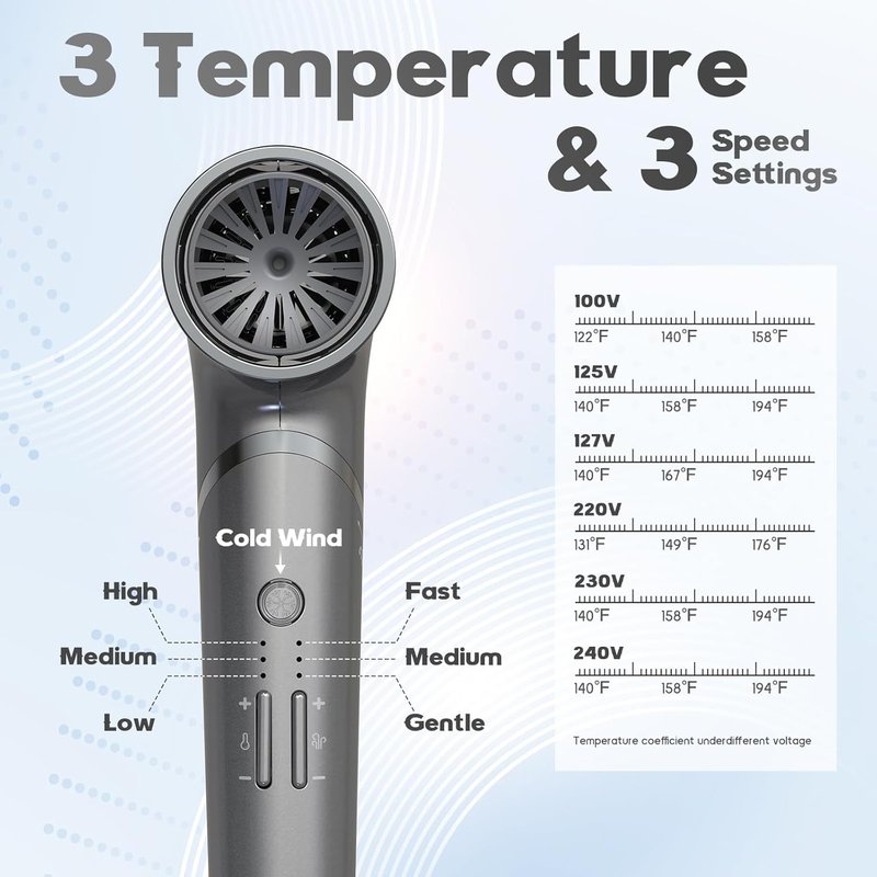 High-Speed Foldable Travel Hair Dryer - 1600W Brushless Motor for Fast Drying & Frizz Control | Dual Voltage, Gray