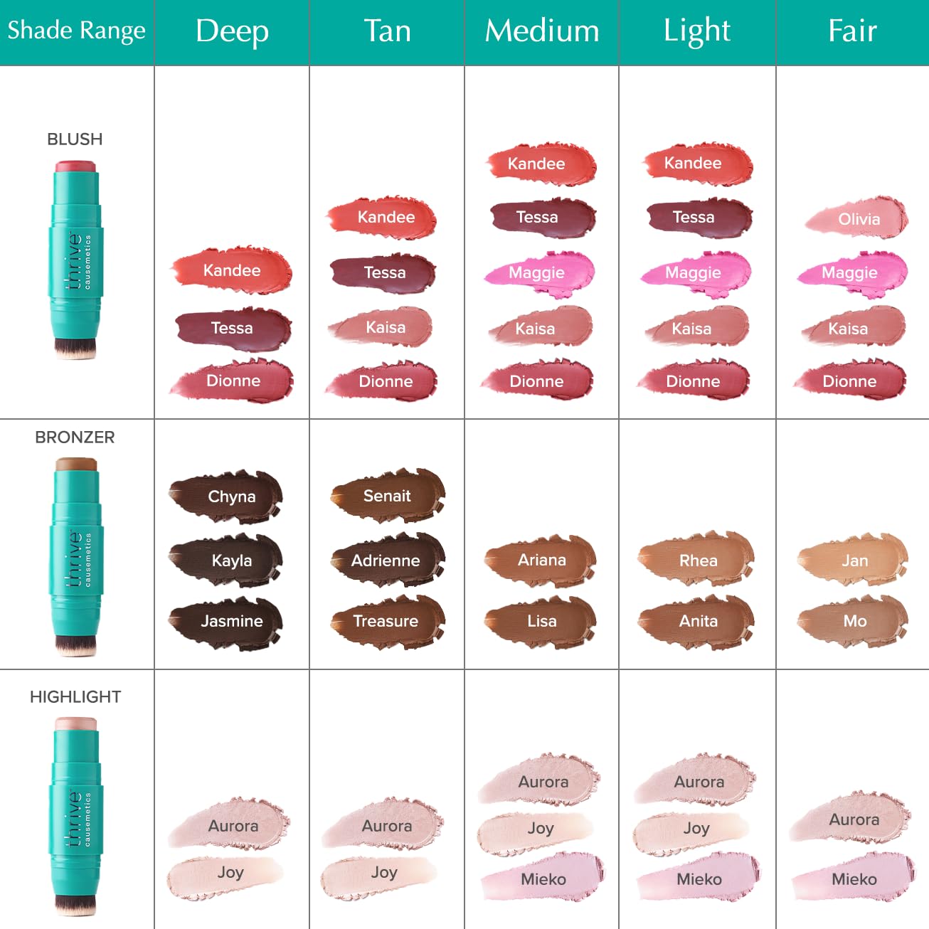 Triple Threat Color Stick - Cream Blush with Vitamin E & Evening Primrose Oil | Waterproof Brick Red Shimmer