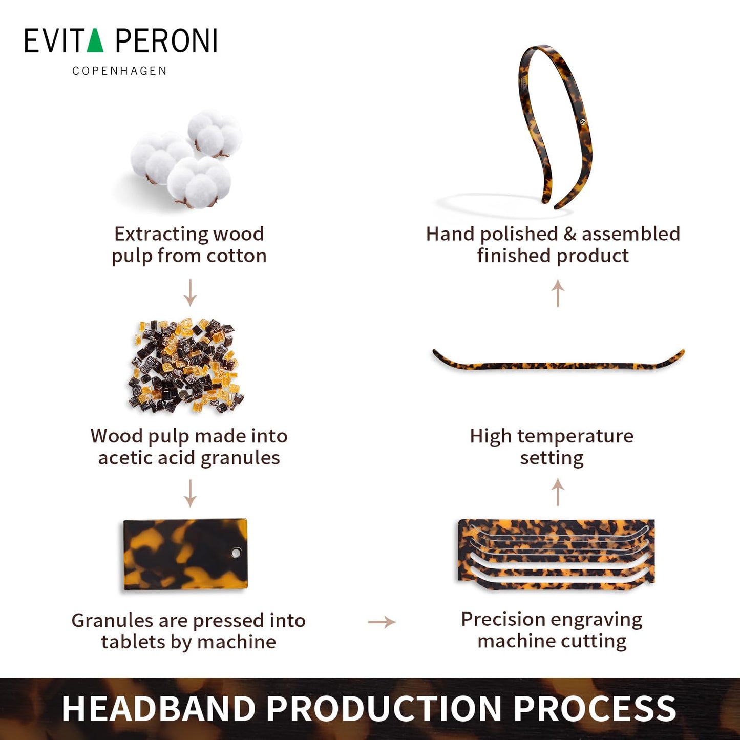 EVITA PERONI Hair Bands - Designed for Eyewear, No Pressure, No Headache, Comfortable Non-Slip Thin Fashion Headbands for Women's Hair - Black