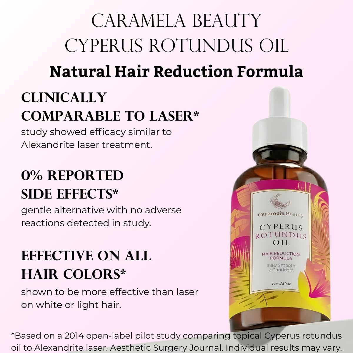 Botanical Body Oil - Jojoba, Rosehip & Sweet Almond Oils | 60ml After-Shave & Post-Wax Moisturizer for Silky Smooth Skin