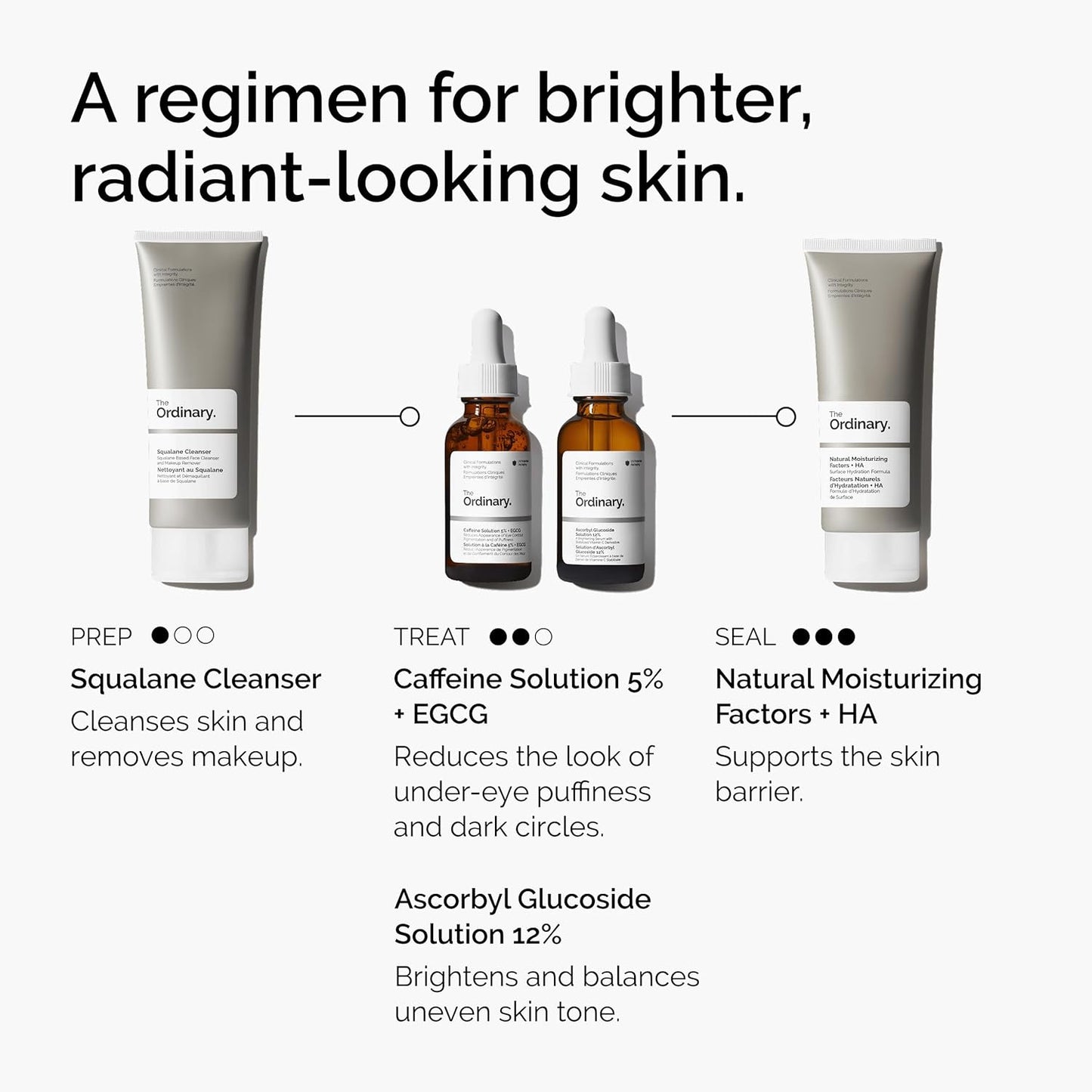 Caffeine Eye Serum - The Ordinary 5% + EGCG Depuffing Formula for Dark Circles | Brightening & Refreshing 30ml