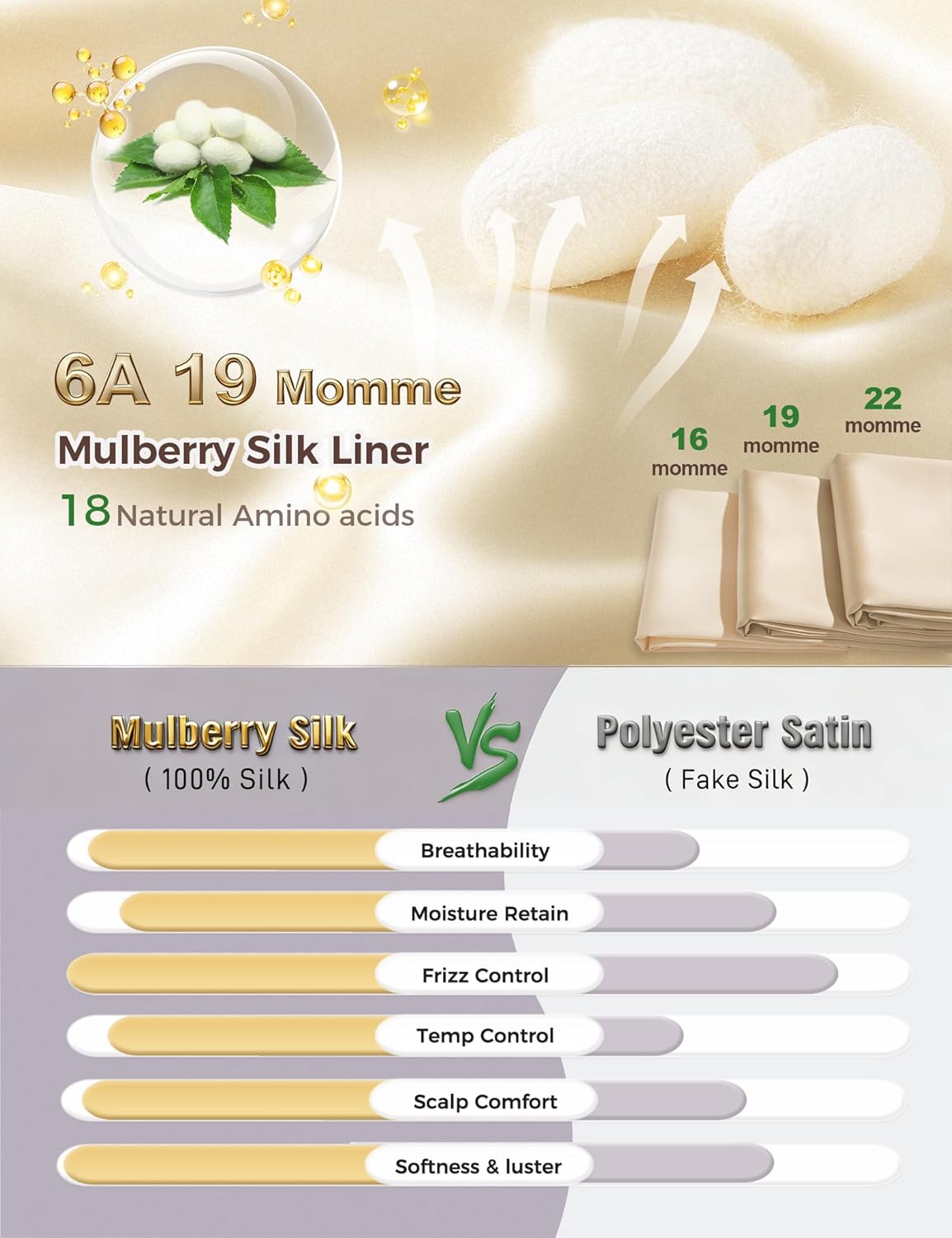 Mulberry Silk Lined Bonnet for Women - Adjustable Anti-Frizz Hair Wrap | Perfect for Braids & Natural Hair