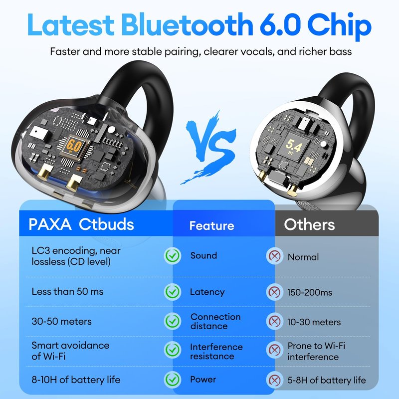 2 in 1 Clip on Open Ear Headphones Wireless Earbuds, 0 Delay Bluetooth 6.0, Ultra-long 140H Play, Auto L-R Recognition Touch Control, Hybrid Noise Reduction for Work Fitness Daily Use, Ctbuds Black