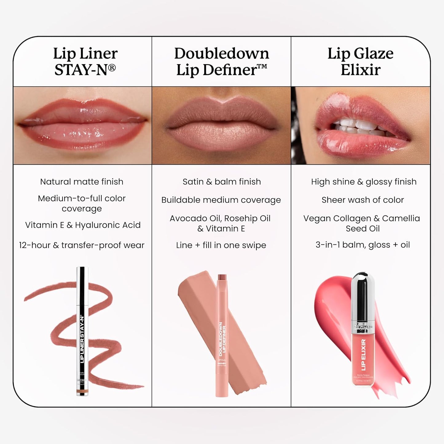 Sacheu DoubleDown Lip Definer - 2-in-1 Hydrating Lip Liner & Balm | Creamy Satin Finish, Avocado Oil, Rosehip Oil, Vitamin E