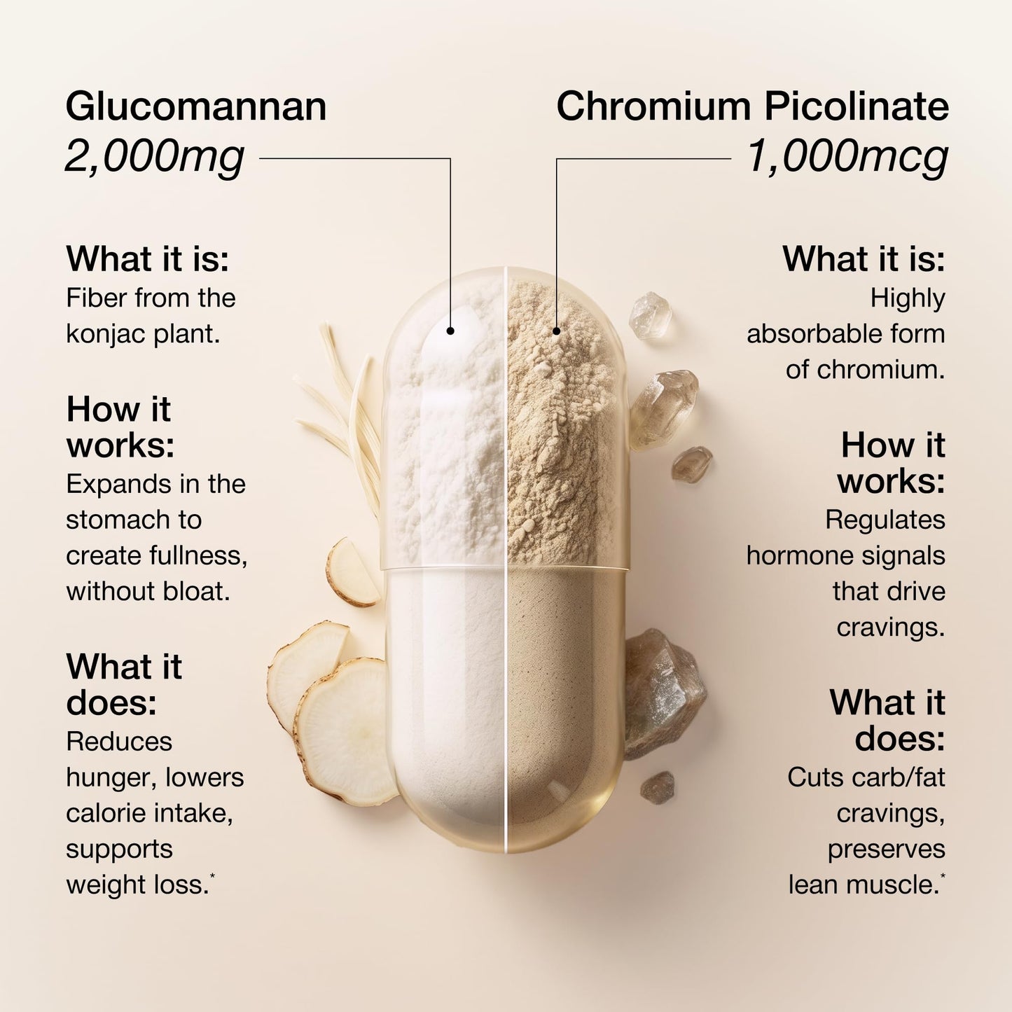 UNALTERED Appetite Control for Women - Support Cravings, Fullness, & Weight Management - Dietary Supplement with Chromium Picolinate & Glucomannan - 120 Vegan Capsules