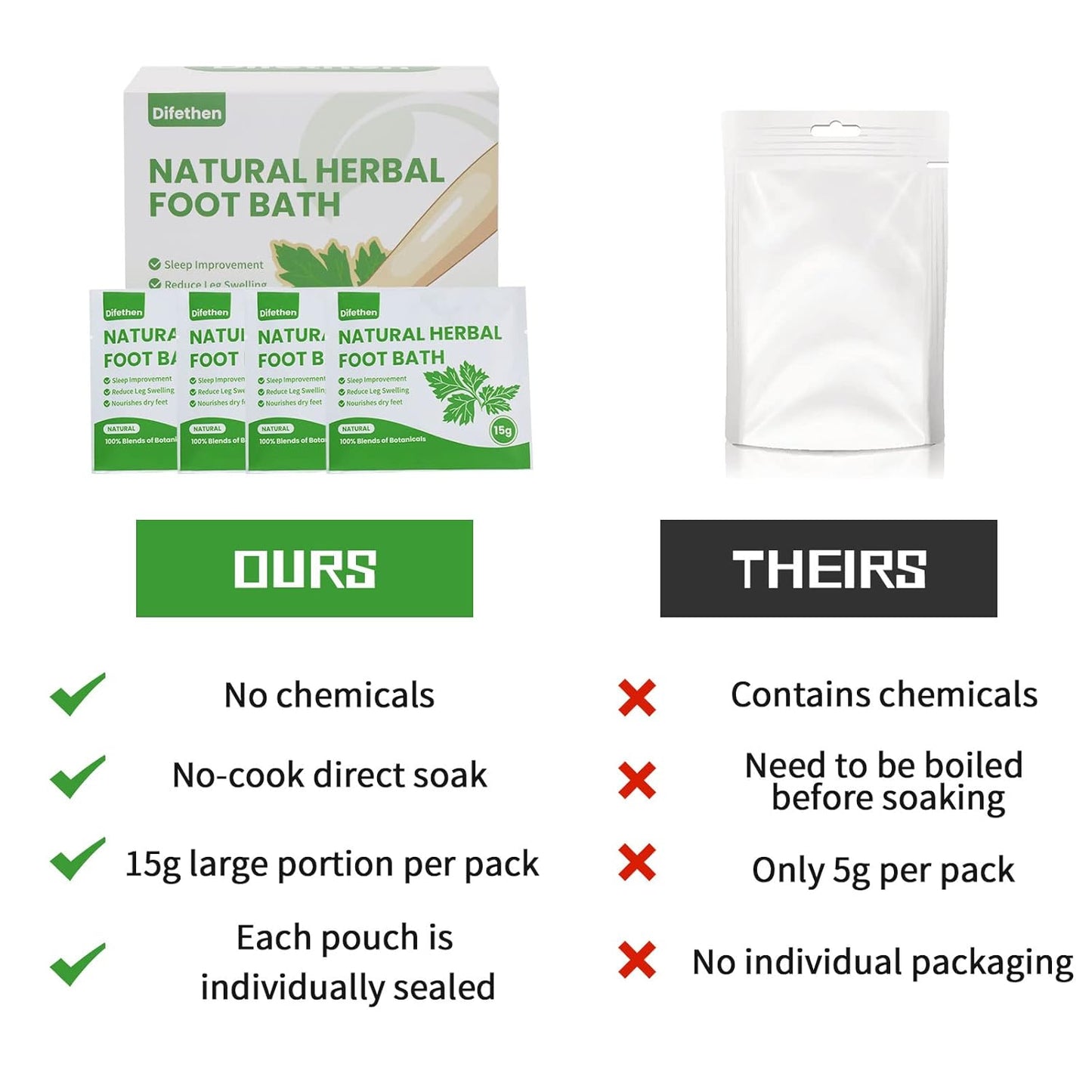 Mugwort Herbal Foot Soak Bag - Lymphatic Ginger Bath for Anti-Swelling | 15g Each, 10 Pack