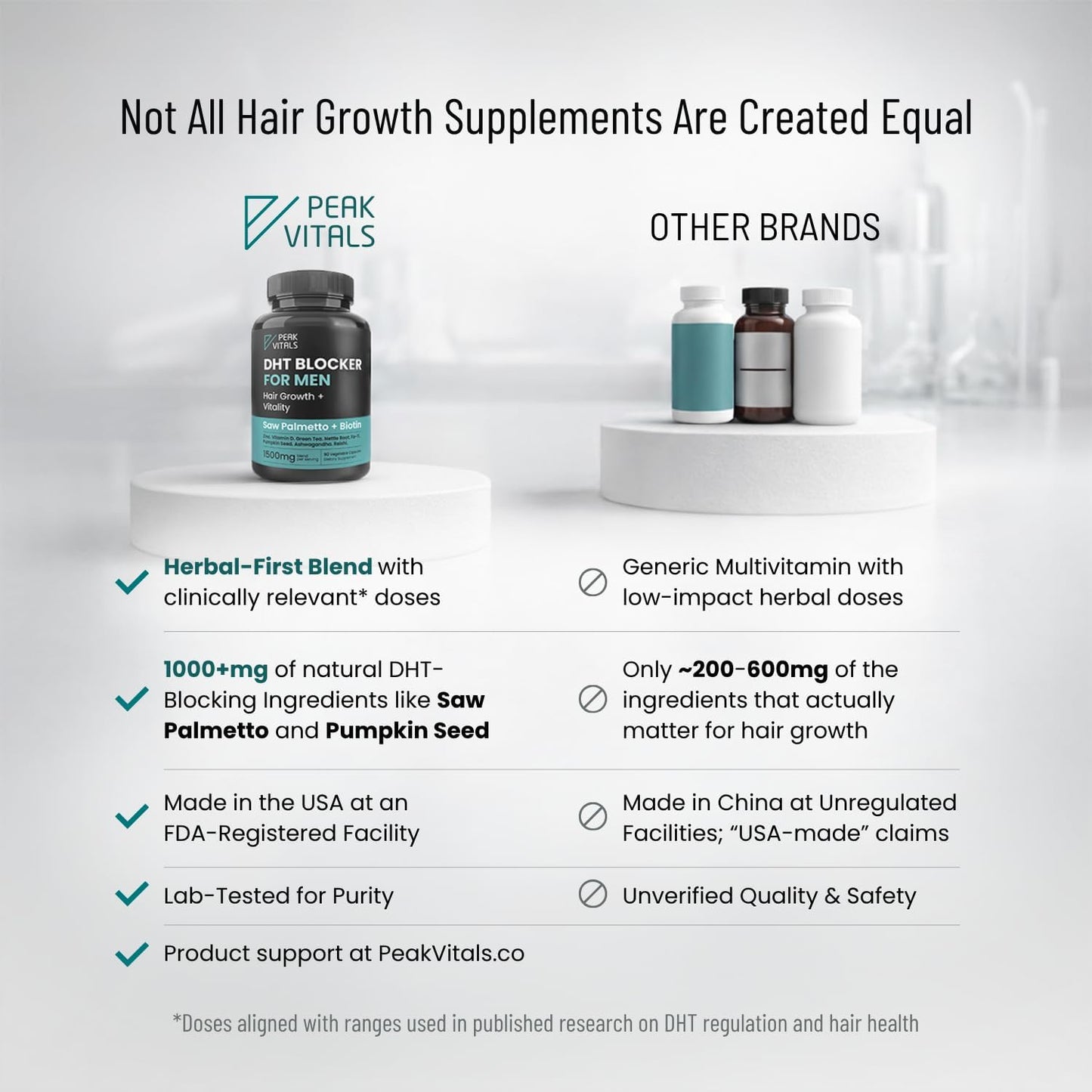 DHT Blocker for Men - Ultra Potent Hair Growth Formula with Saw Palmetto & Biotin | 90 Natural Hair Loss Supplements