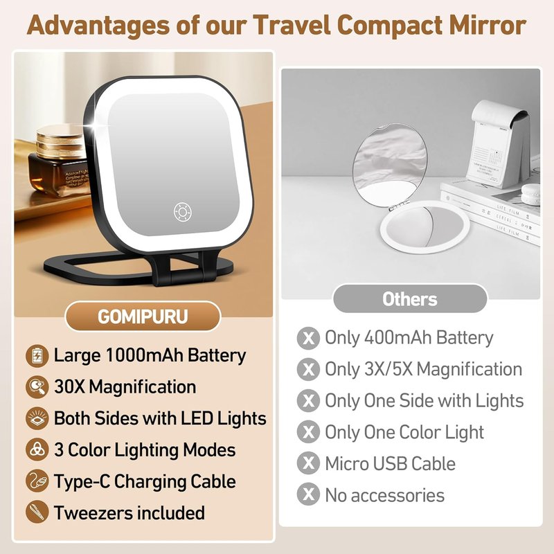 Travel Mirror with Light - 1x/30x Magnifying Compact Mirror with 3 Color Lights | 4.5x3.9 Inch, Adjustable Brightness, Includes Tweezer
