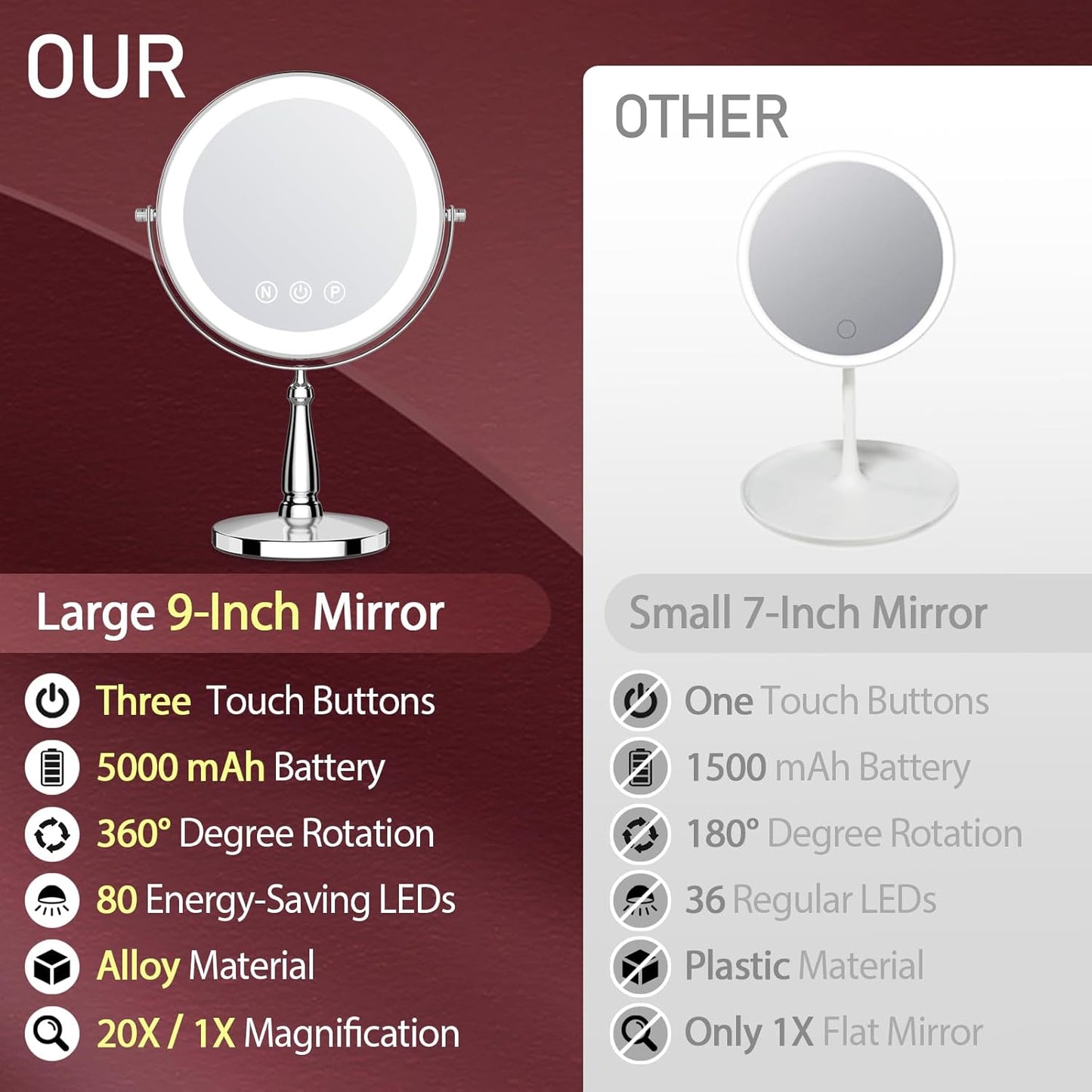 Makeup Mirror with Lights - 20X Magnifying Vanity Mirror | 5000 mAh, 9 Inch, 3 Color Options