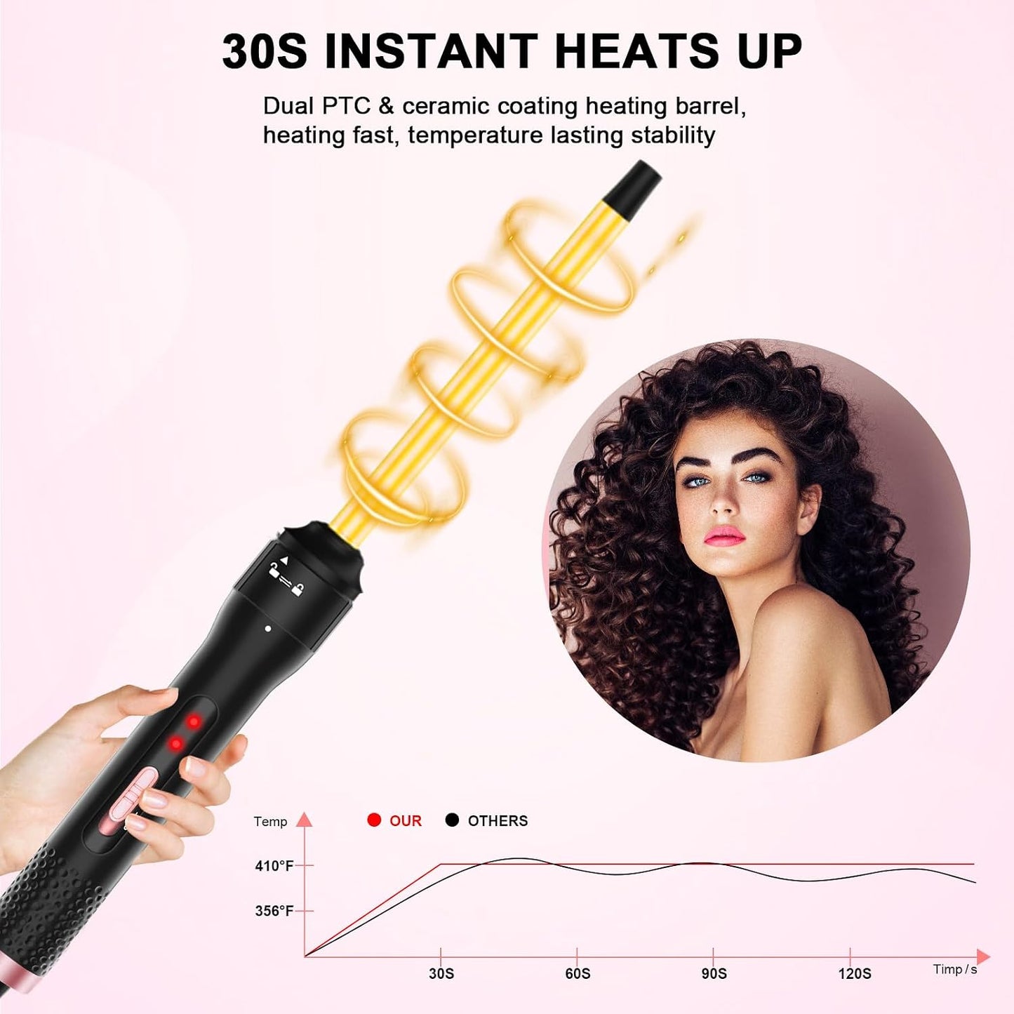 Professional 1/2 Inch Curling Iron - Ceramic Tiny Curling Wand for Short & Long Hair | 2 Temperature Settings, Includes Heat Protective Glove