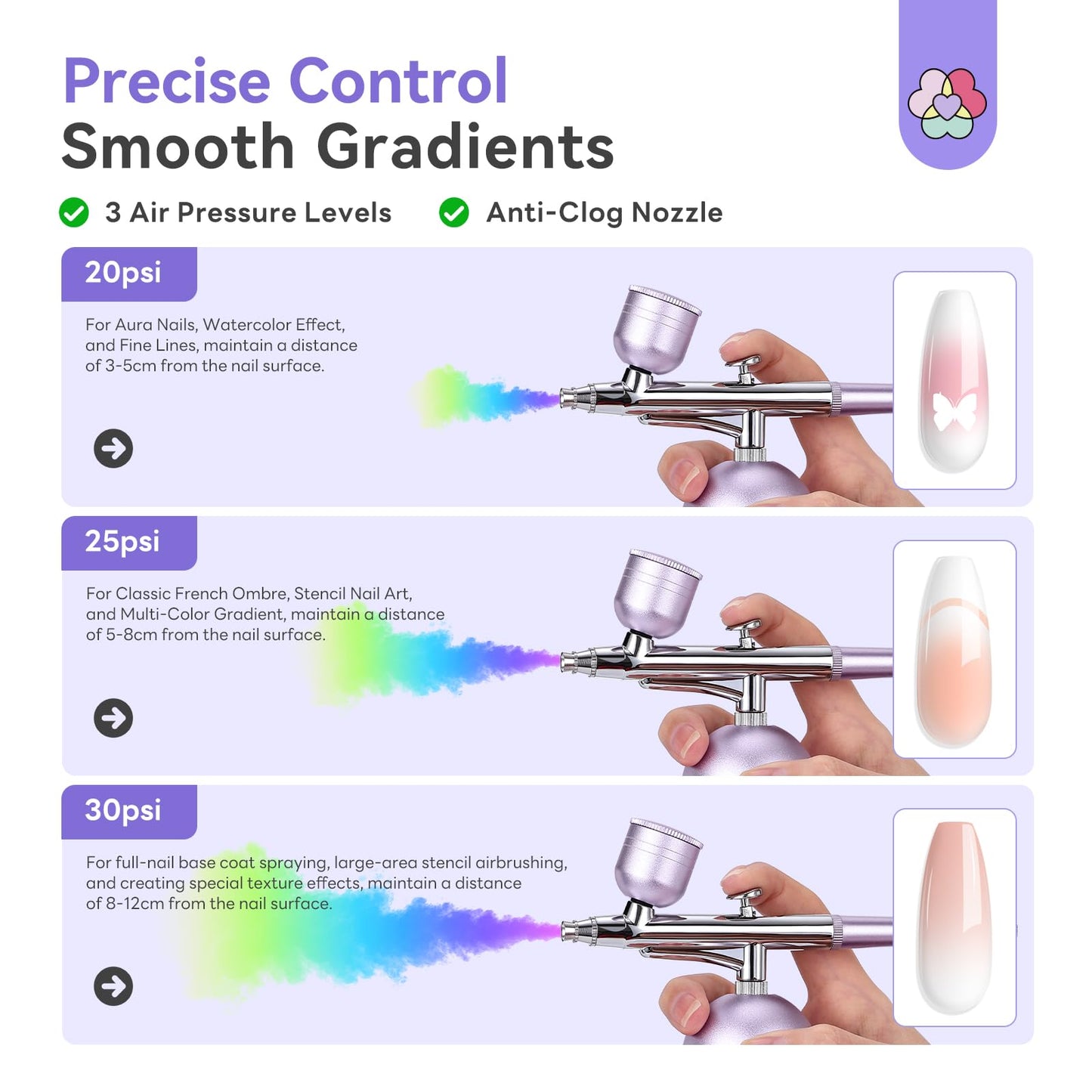 SAVILAND Salon-Perfect Results 30PSI Airbrush Kit: 3 Adjustable Air Pressure Options Portable Airbrush for Nails with Screen Creative Without Limits for Nail & Model Painting