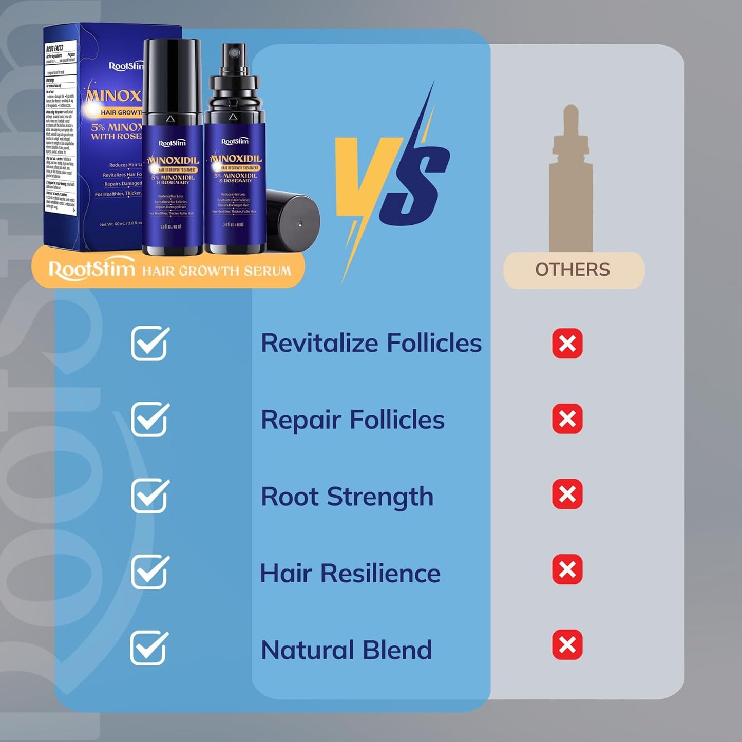 Minoxidil Hair Growth Serum for Men & Women | Extra Strength 2-Pack with Rosemary for Thicker Hair - 4 FL OZ