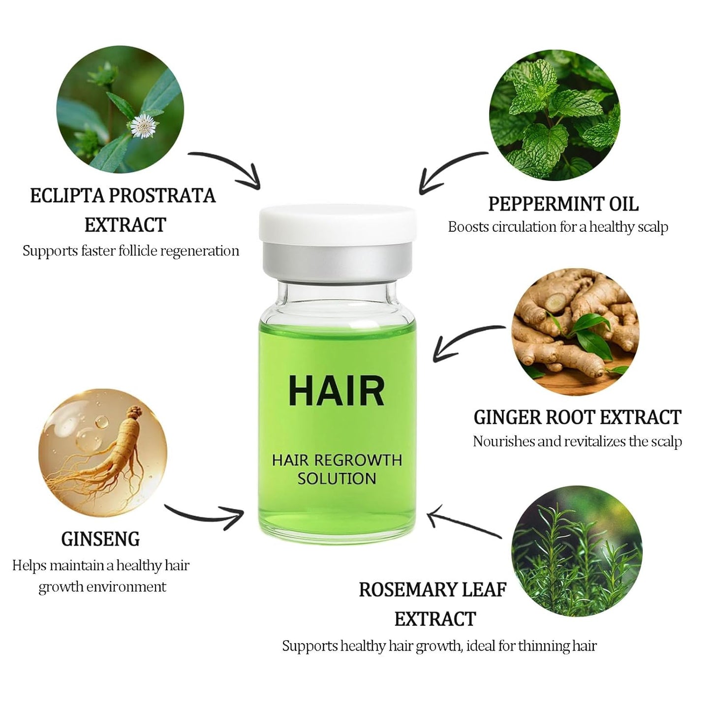 Advanced Hair Regrowth System - Ginseng & Peppermint Oil Treatment for Thicker Hair | Unisex Serum (1)