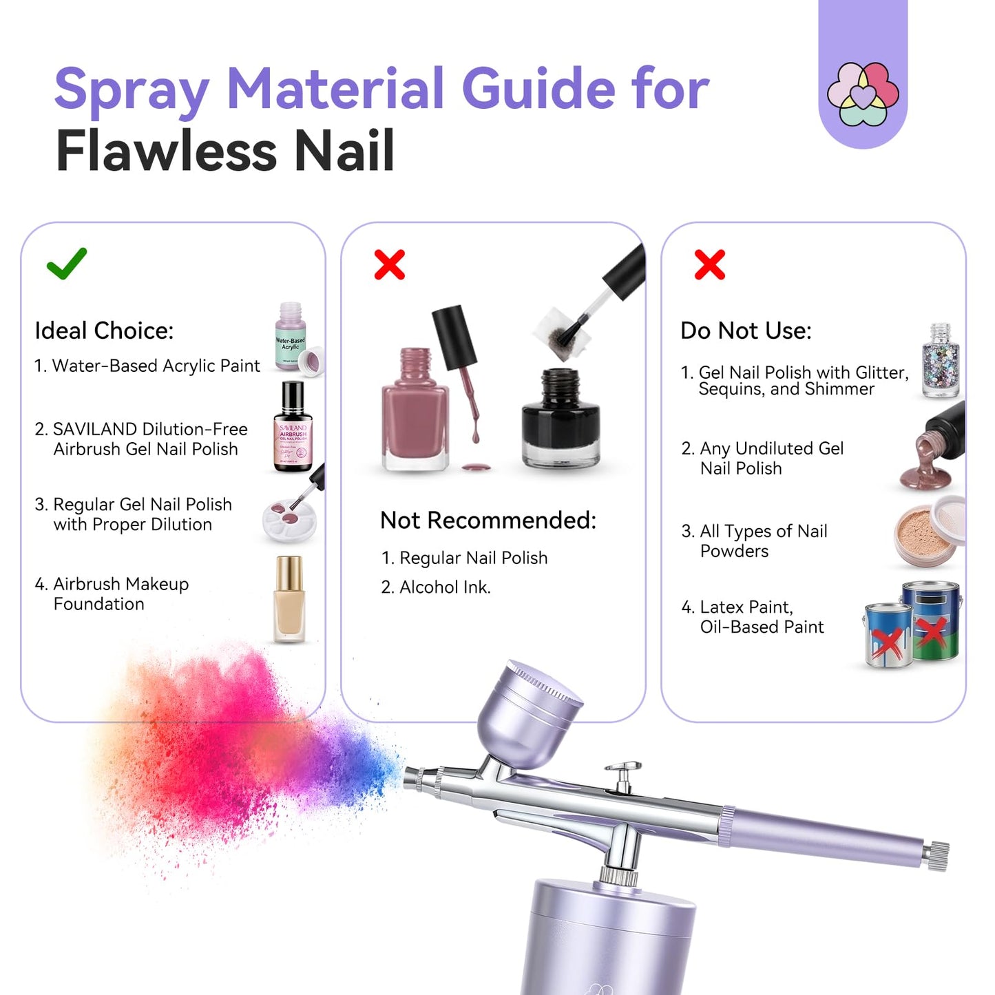 SAVILAND 7-in-1 Pro Dilution-Free Airbrush Set: Hema-Free Airbrush Gel Nail Polish & Airbrush for Nails Airbrush Cleaner Airbrush Stencils Protector for Fingers Masks Instant Nail Technician Salon