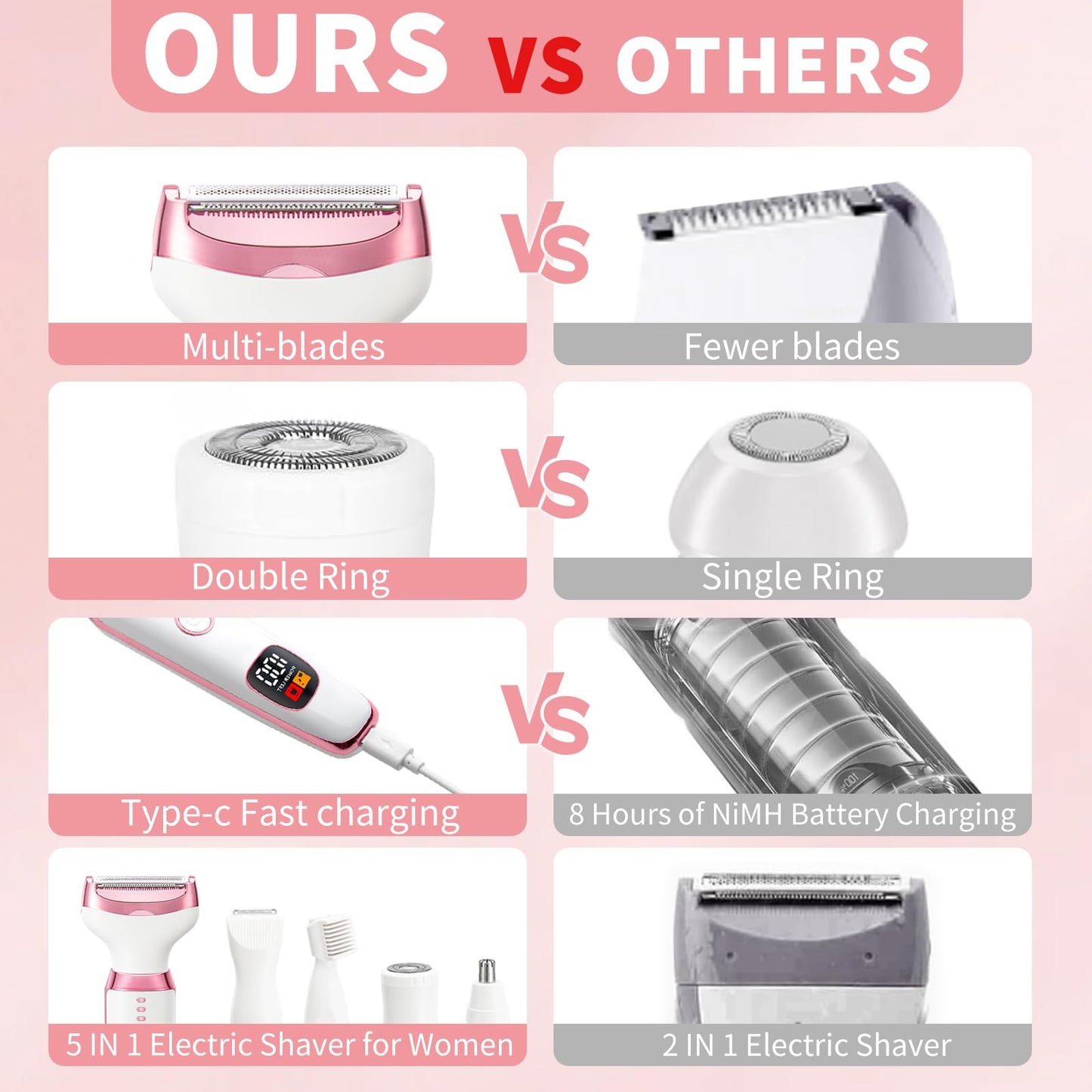 RUIM 5-in-1 Women's Electric Shaver & Hair Trimmer Kit - for Legs, Underarms, Bikini Line, Face & Body, Painless Cordless Wet/Dry Razor, Waterproof & USB Rechargeable for Women Grooming