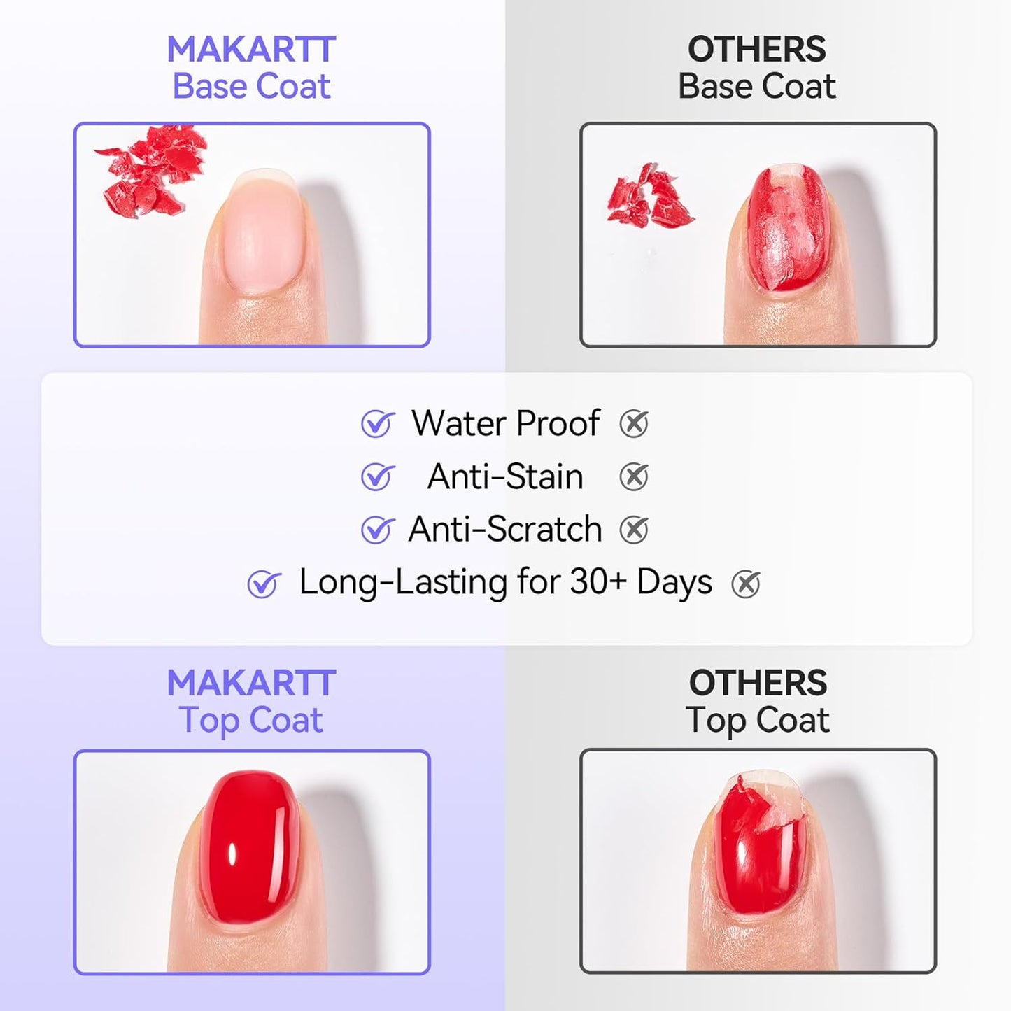 Makartt Gel Top & Base Coat Set - 15ml No Wipe Diamond-Shine Long-Lasting Nail Polish | Perfect for Home DIY Gifts