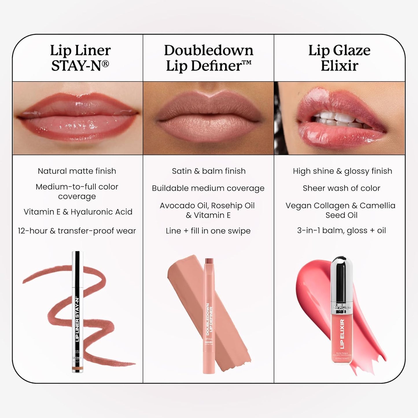 Sacheu DoubleDown Lip Definer - 2-in-1 Hydrating Lip Liner & Balm with Avocado Oil | Off Duty Shade
