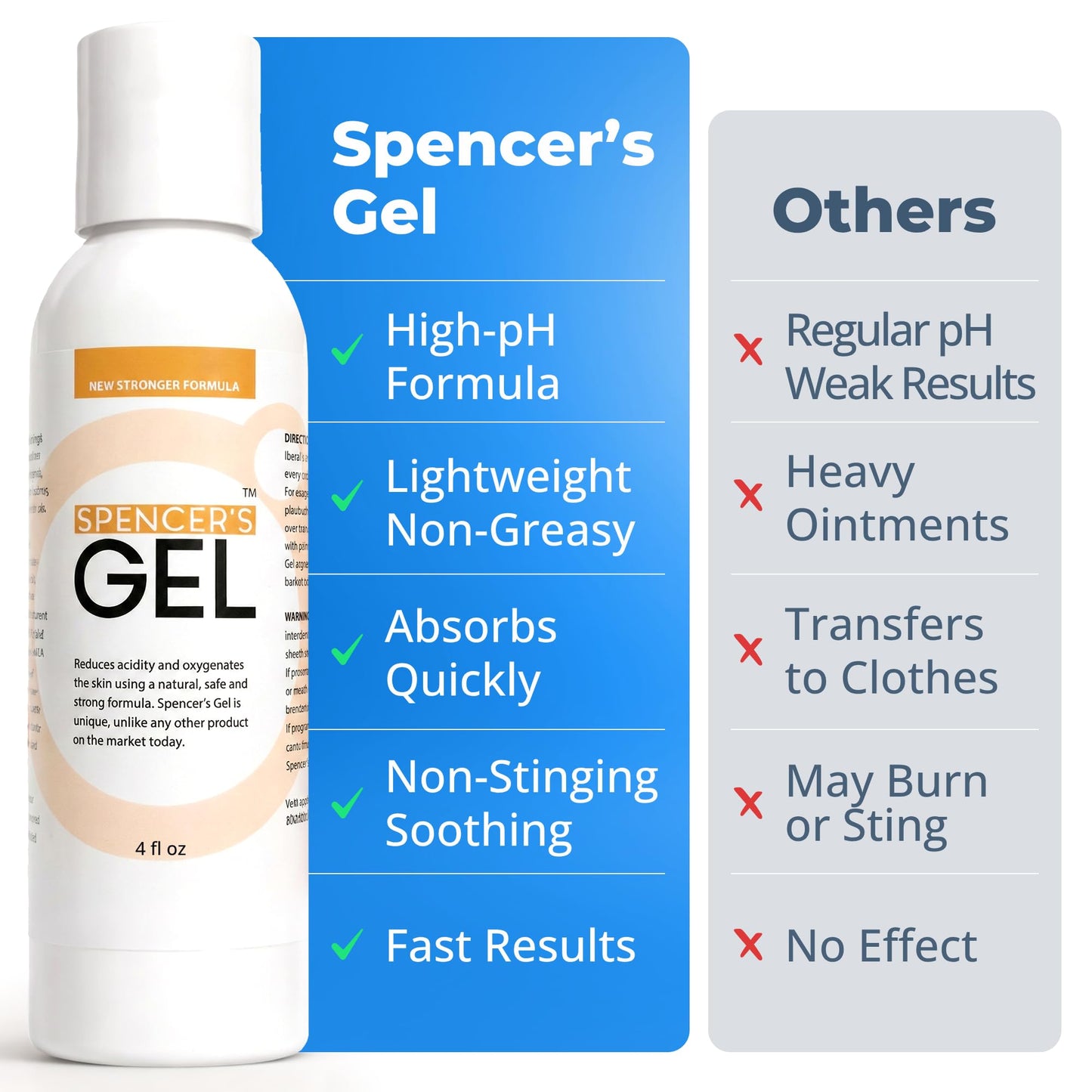 Spencer's Gel Alkaline Formula (4 oz) Since 2004 The Only High-pH Solution for Stubborn Skin Issues (Boils, Furuncles, Ulcerations, Pressure Wounds, etc.) Non-Stinging, Fast-Acting