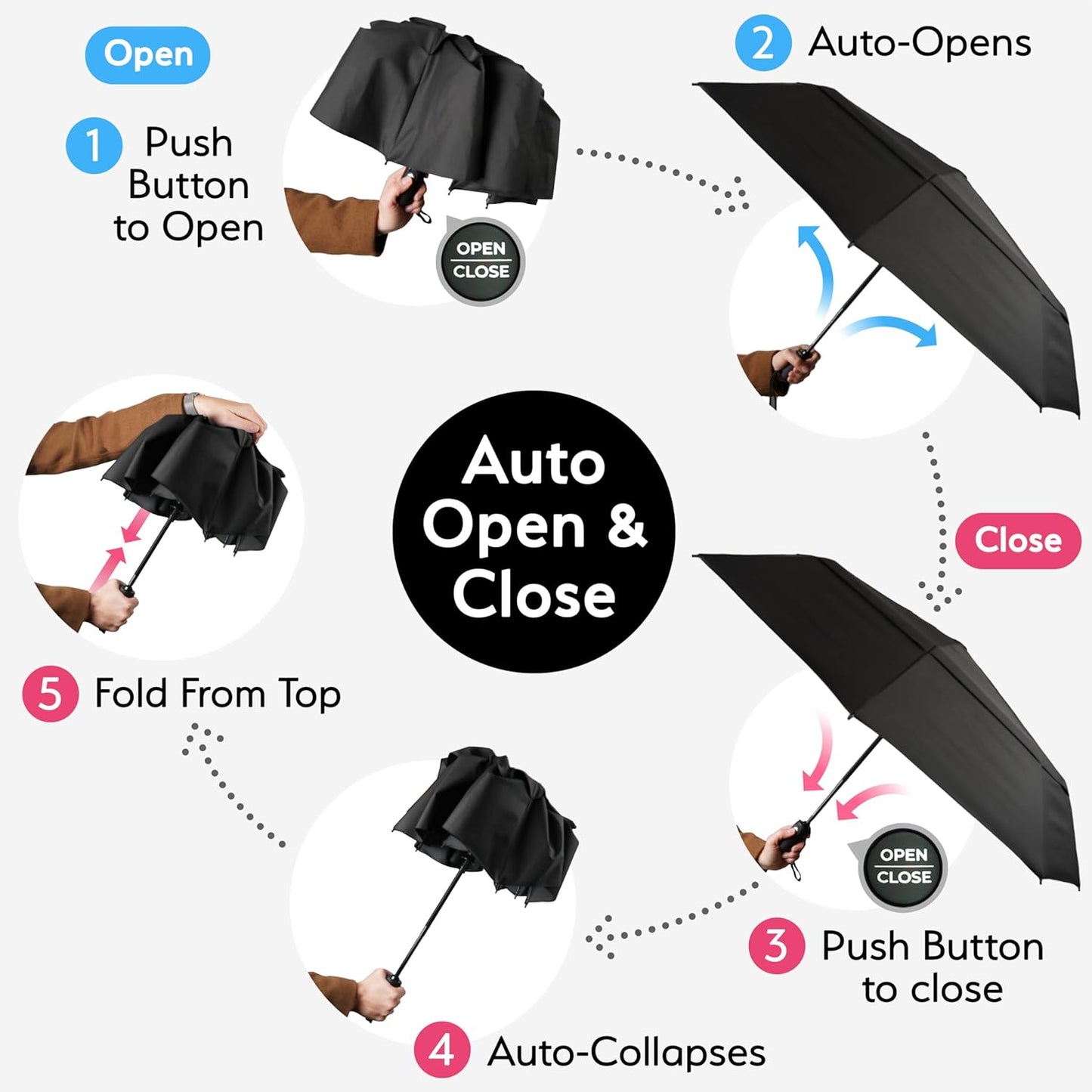 Strongest Windproof Travel Umbrella - Compact, 100MPH Tested | Lightweight, Automatic Folding, One-Handed Use