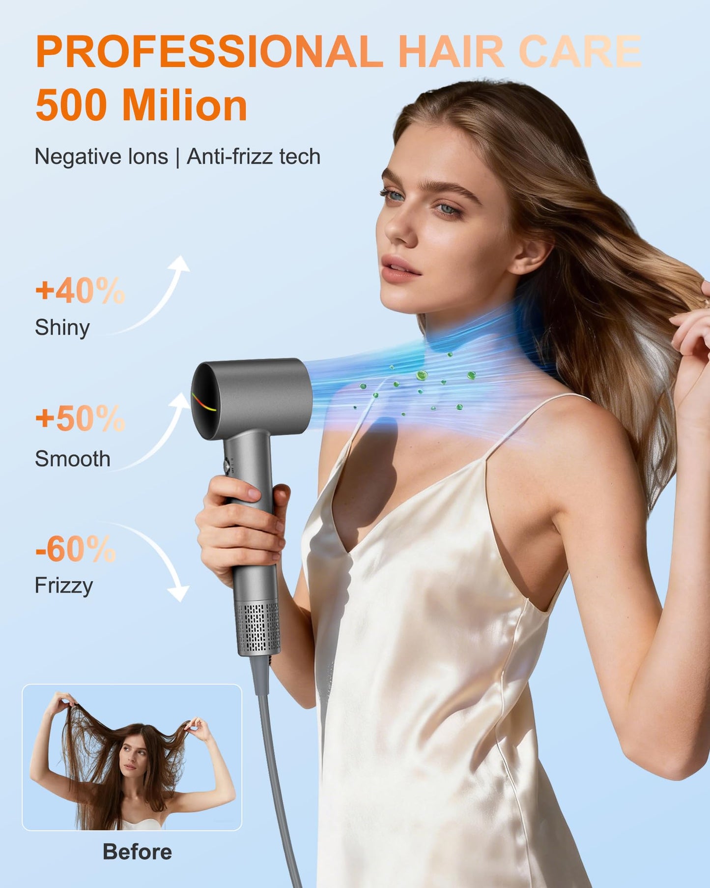 Hair Blow Dryer with Diffuser: 1500W High-Speed Brushless Motor 500M Ionic Technology, Thermo-Control Low Noise for Curly, Straight & Damaged Hair, Home Travel Salon