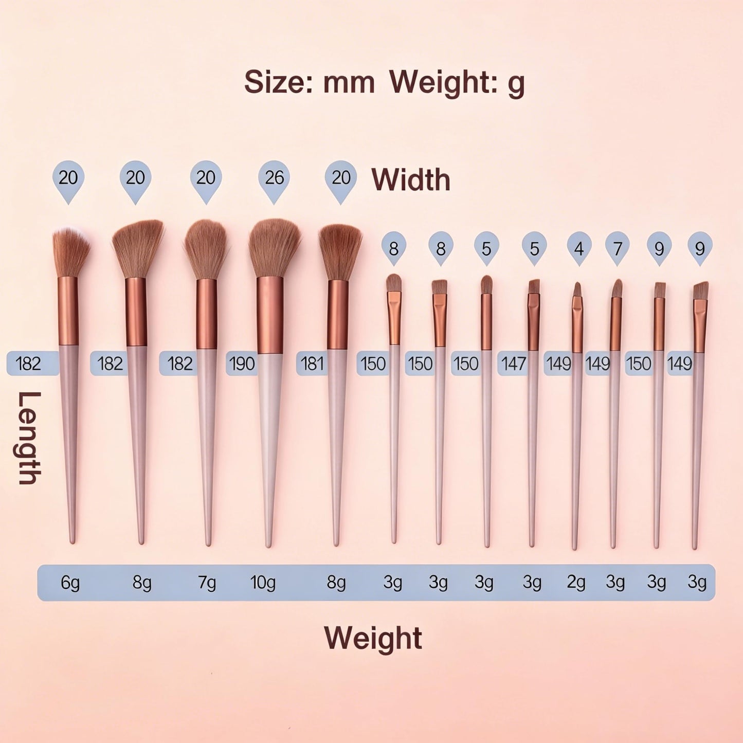 Makeup Brush Set 13 Piece Vegan Foundation Concealer Eyeshadow Blush Brushes Complete Cosmetic Kit with Travel Case for Daily Use Home Professional Application Travel Portable