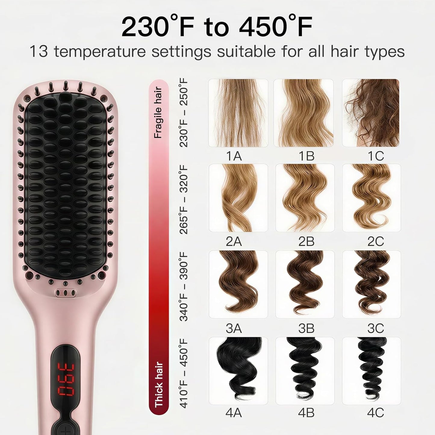 MegaWise Hair Straightener Brush - 2-in-1 Ionic Detangling & Styling Tool with Adjustable Temperature | Anti-Scald Technology, Auto Shut-Off