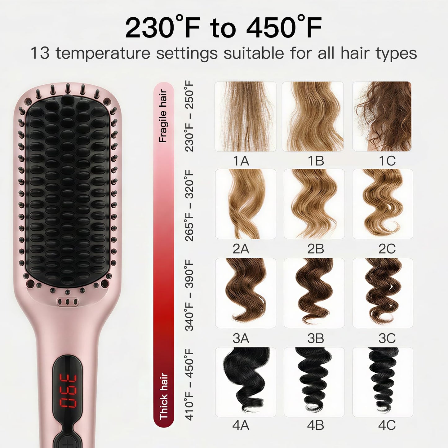 MegaWise Hair Straightener Brush KL1025-2-in-1 Ionic Hair Straightening & Detangling Brush with Adjustable Temperature, Anti-Scald Technology, and Auto Shut-Off - Ideal for All Hair Types