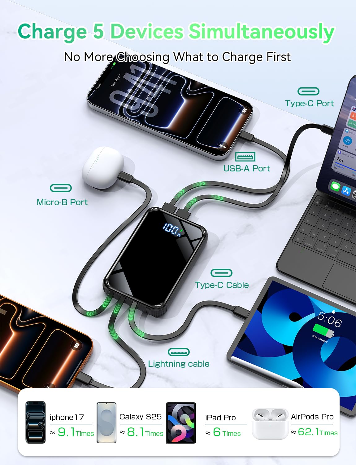 YBYP Portable Charger Power Bank 50000mAh, 22.5W Fast Charging Portable Charger with Built-in Cables, Travel Camping 4 Outputs External Battery Pack, LED Display for iPhone, Android, iPad, Black