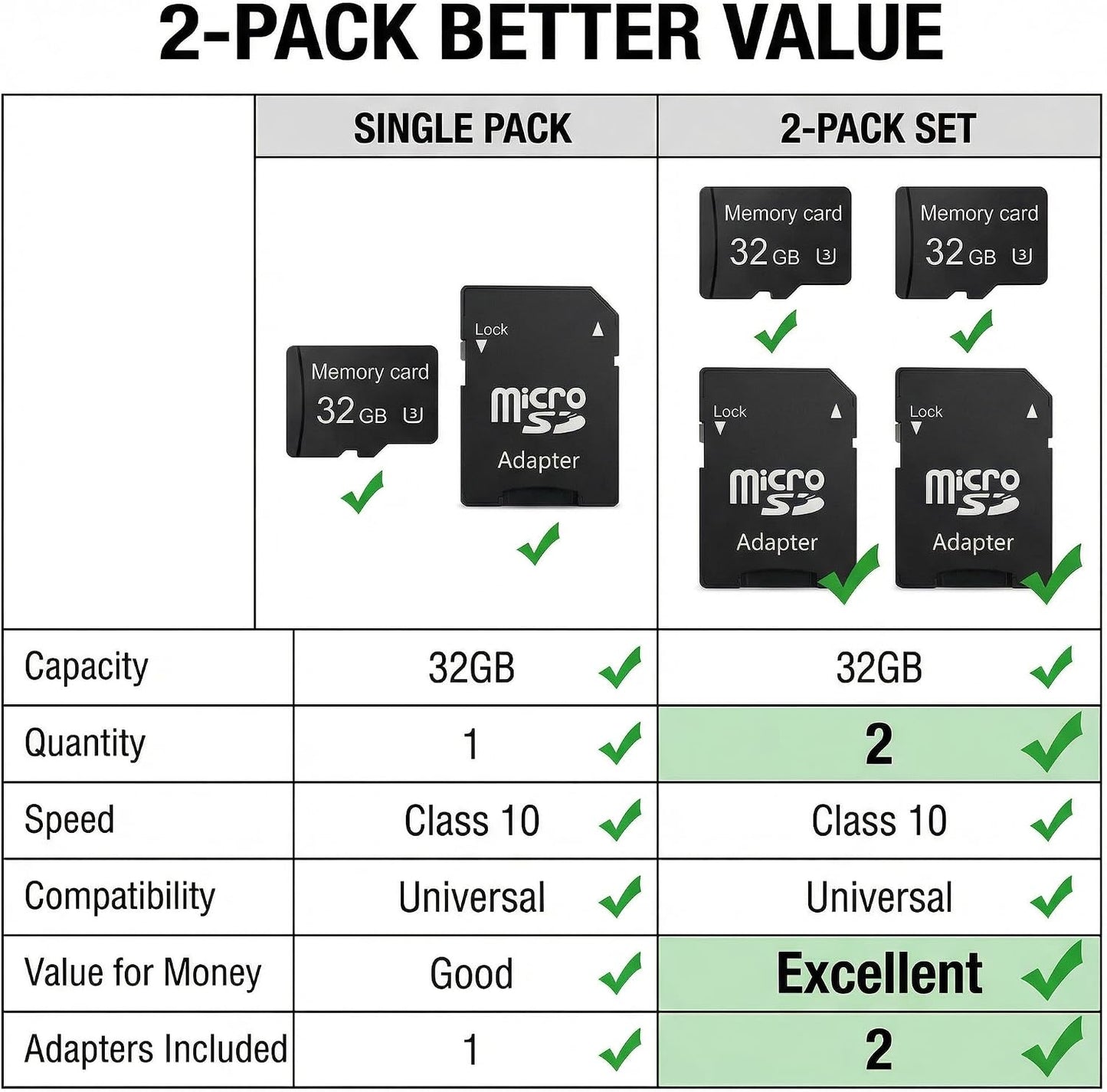 Micro SD Card 1GB Class 10 - High-Speed SDHC Memory Card for Cameras, Dash Cams, MP3s | 2-Pack with Adapter