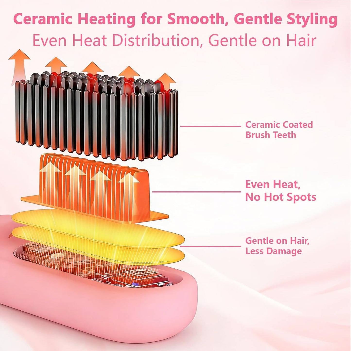 Go Brush Pro Cordless Hair Straightening Brush - 2026 Upgrade with 4 Heat Settings, MCH Ceramic Care | Pink