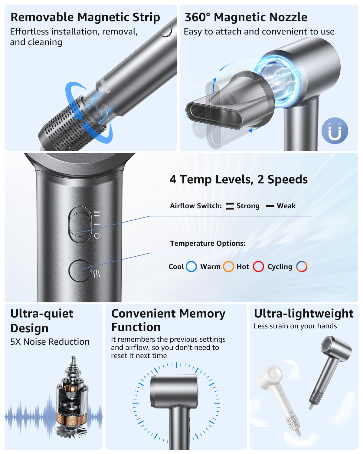 Hair Dryer, 160000 RPM High-Speed Ionic Blow Dryer Portable Professional Lightweight Hair Dryers with 200 Million Negative Ions, Fast-Drying, Quiet Hair Dryer with Nozzle for Travel, Home, Salon（HF03）