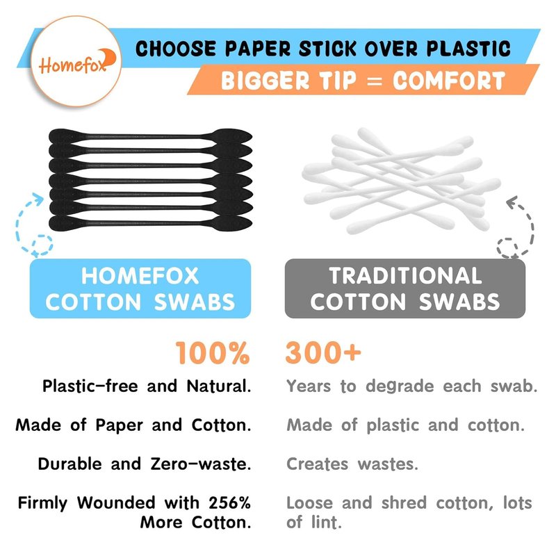 XL Thick Black Cotton Swabs - Pointed Precision Organic Cotton Buds | 250 Count, Charcoal Tips for Goth Aesthetic