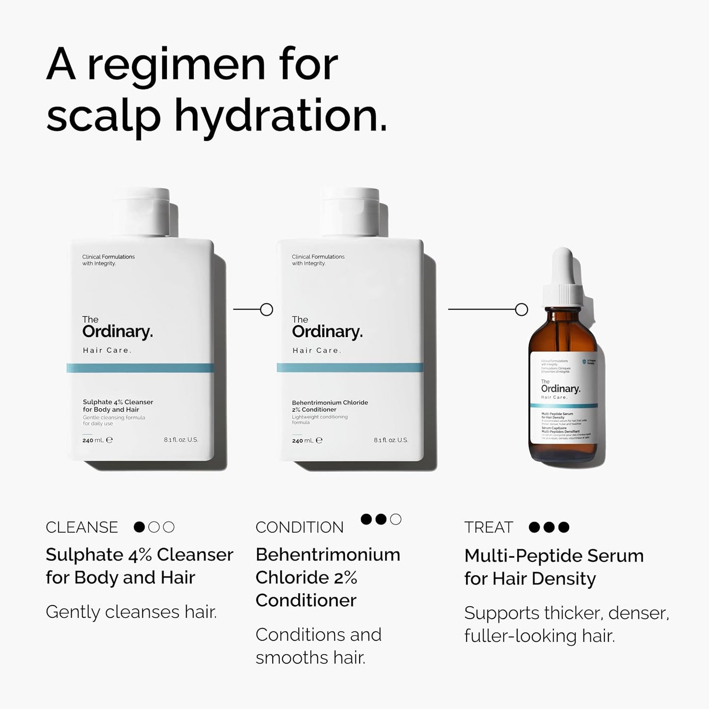 Multi-Peptide Hair Density Serum - Thicker, Fuller Hair Formula | Peptide-Powered Solution